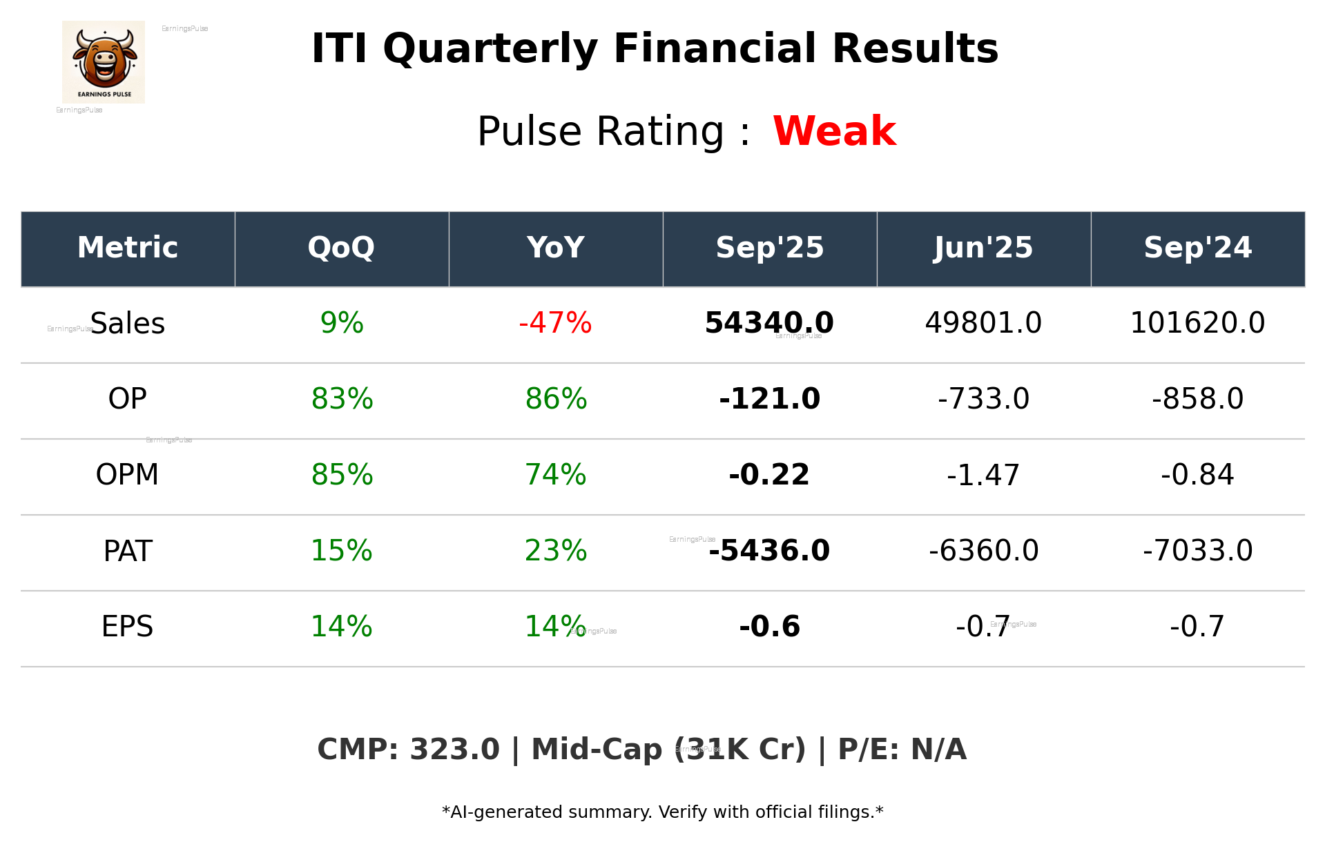 ITI Q2 2026 earnings summary