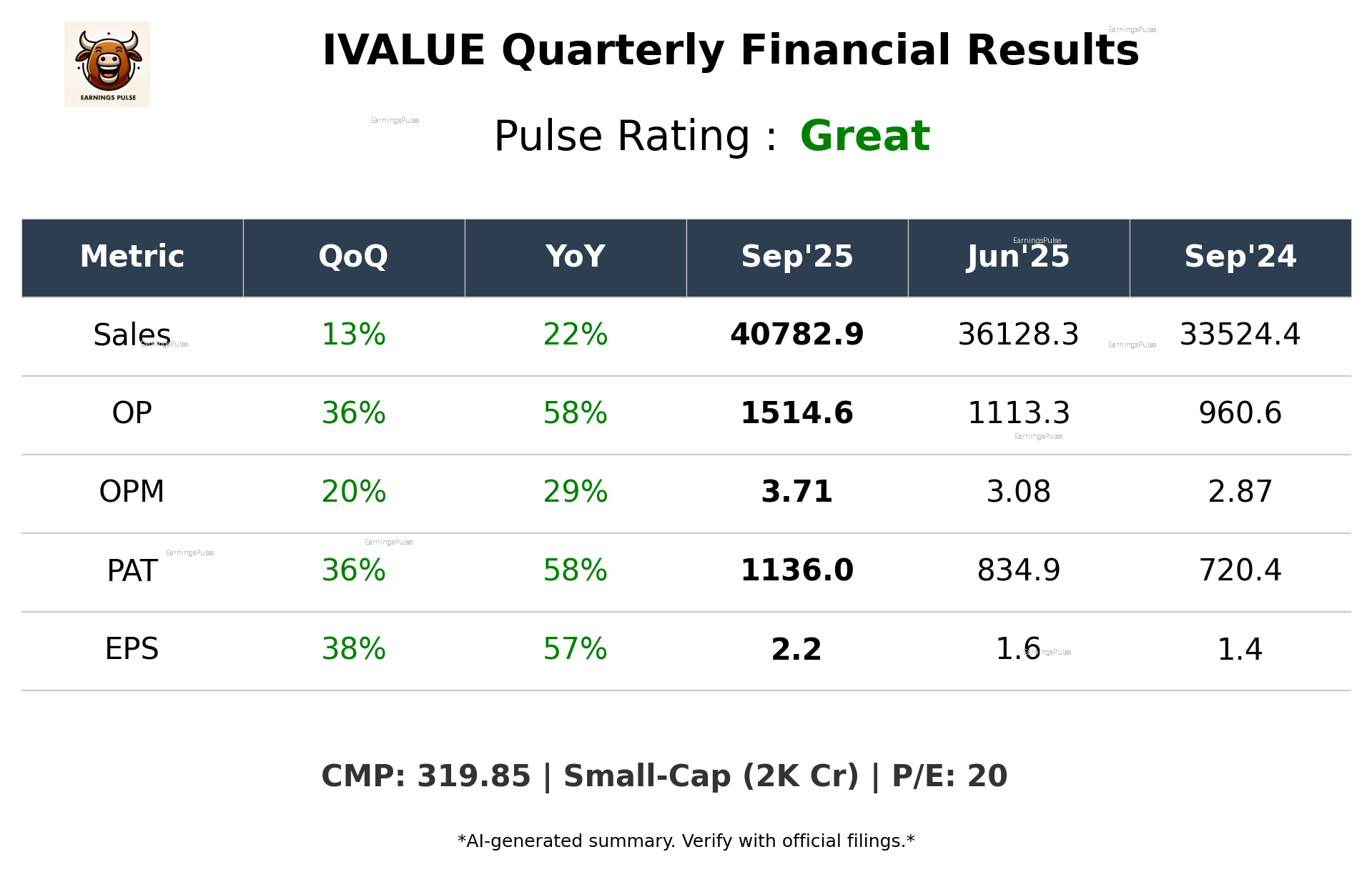 IVALUE Q2 2026 earnings summary
