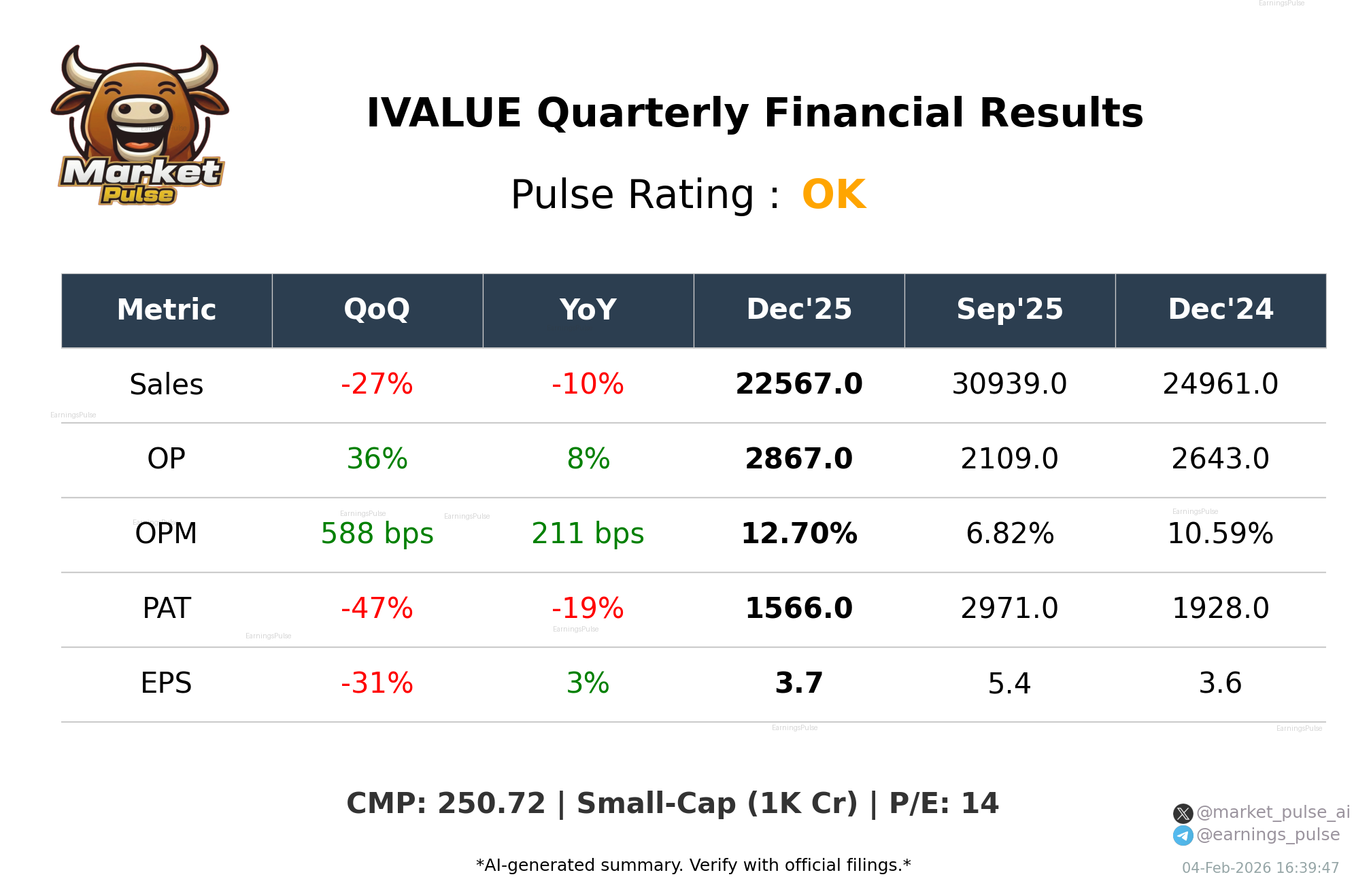 IVALUE Q3 2026 earnings summary