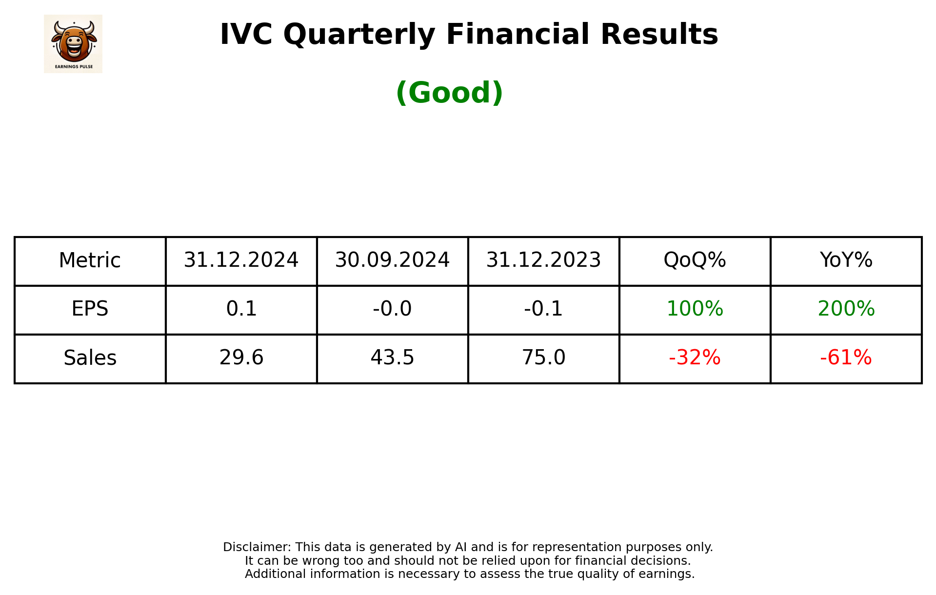 IVC Q3 2025 earnings summary