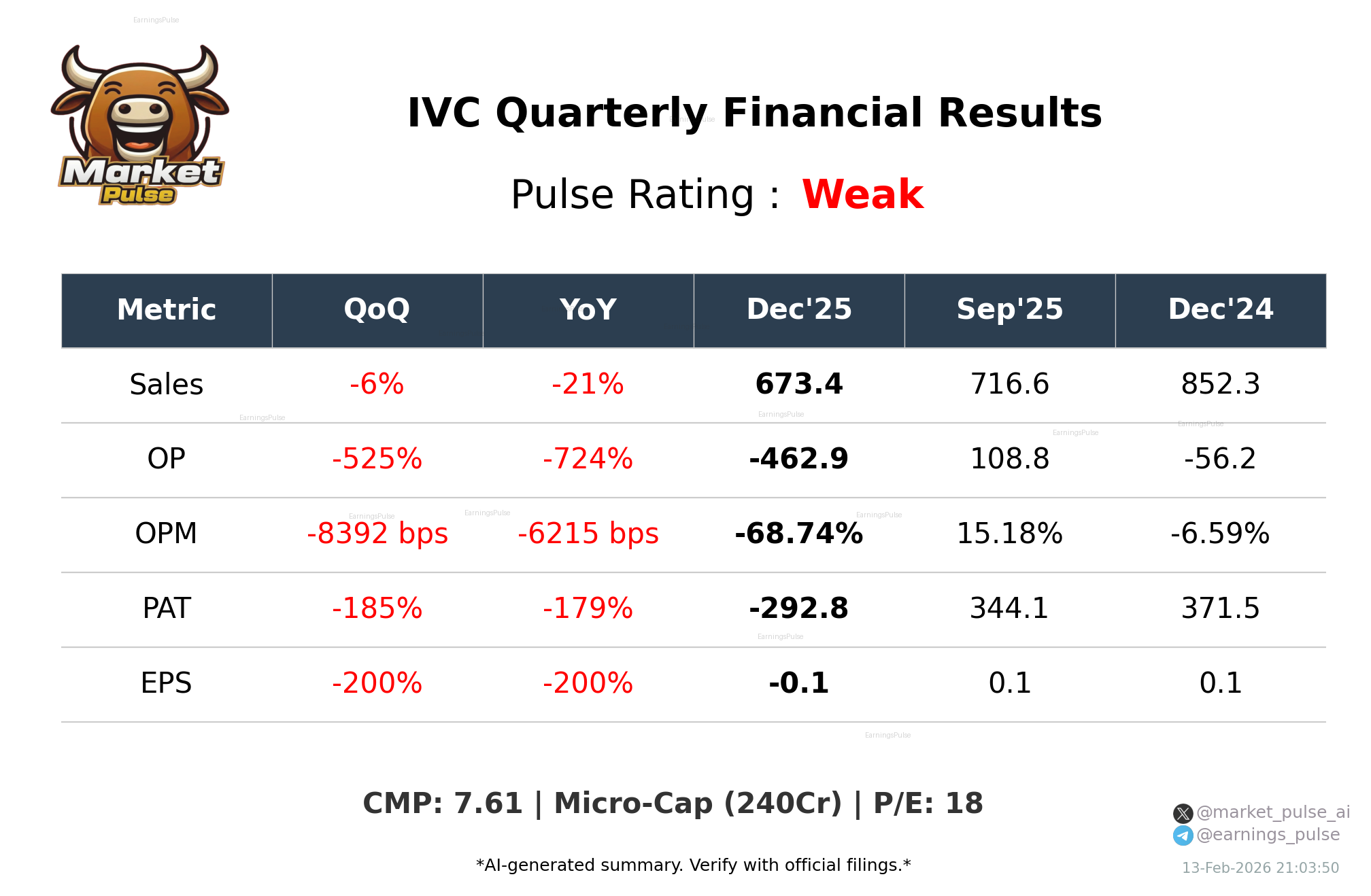IVC Q2 2026 earnings summary