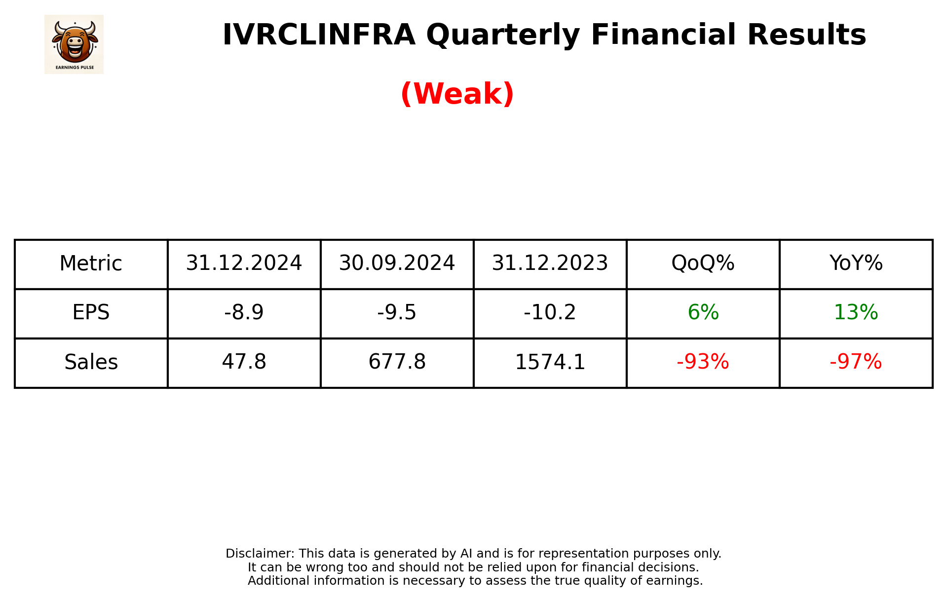 IVRCLINFRA Q3 2025 earnings summary