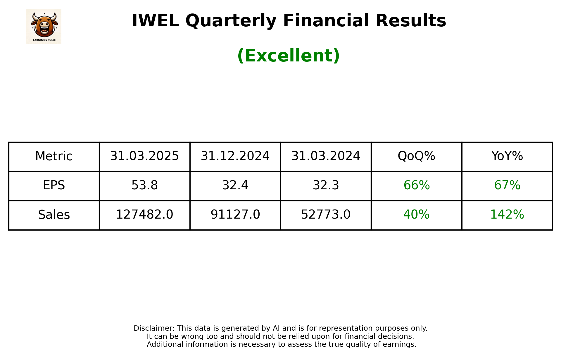 IWEL Q4 2025 earnings summary
