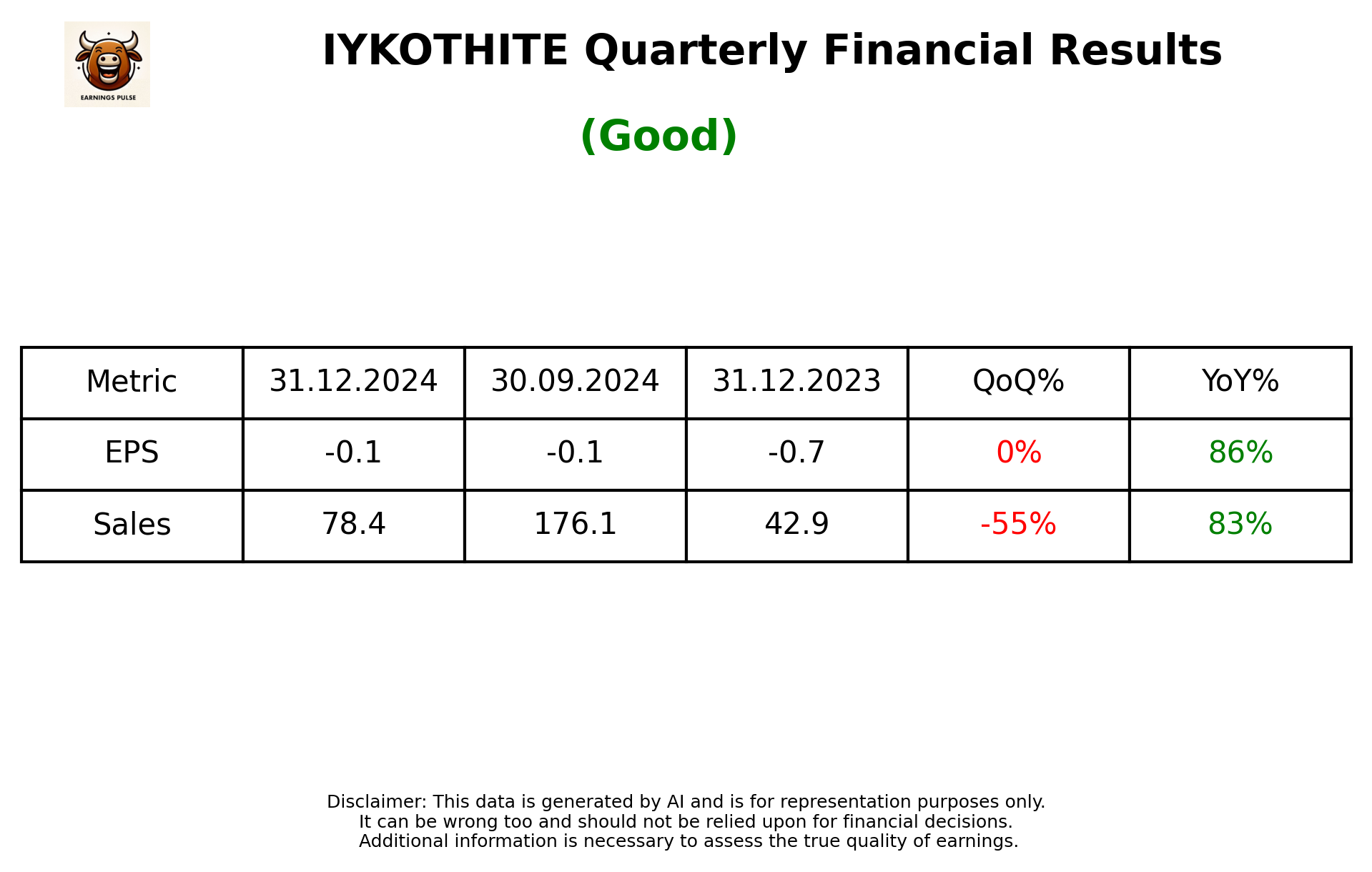 IYKOTHITE Q3 2025 earnings summary