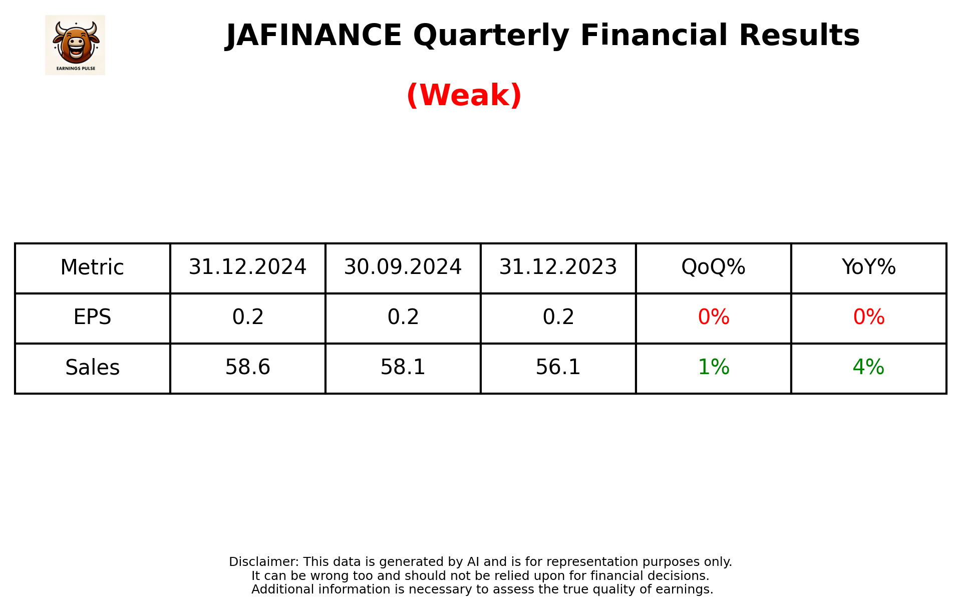 JAFINANCE Q3 2025 earnings summary