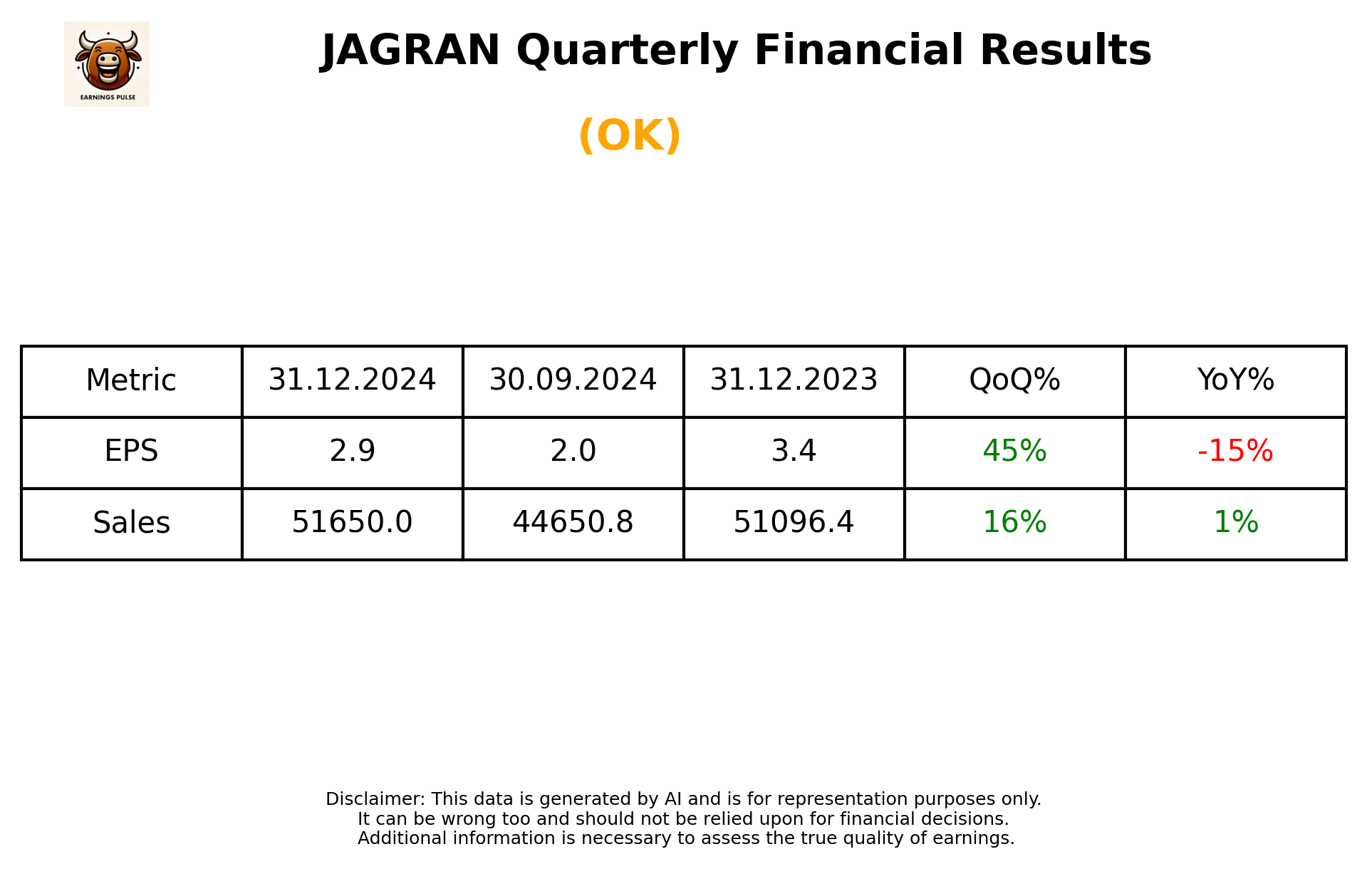 JAGRAN Q3 2025 earnings summary