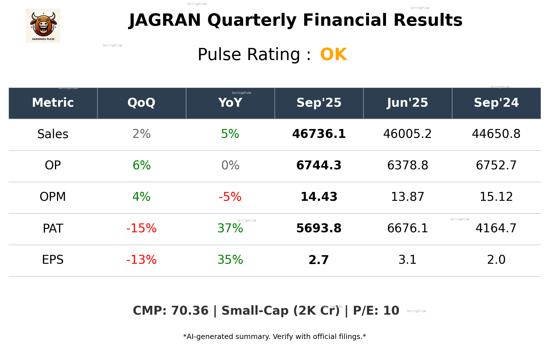JAGRAN Q2 2026 earnings summary