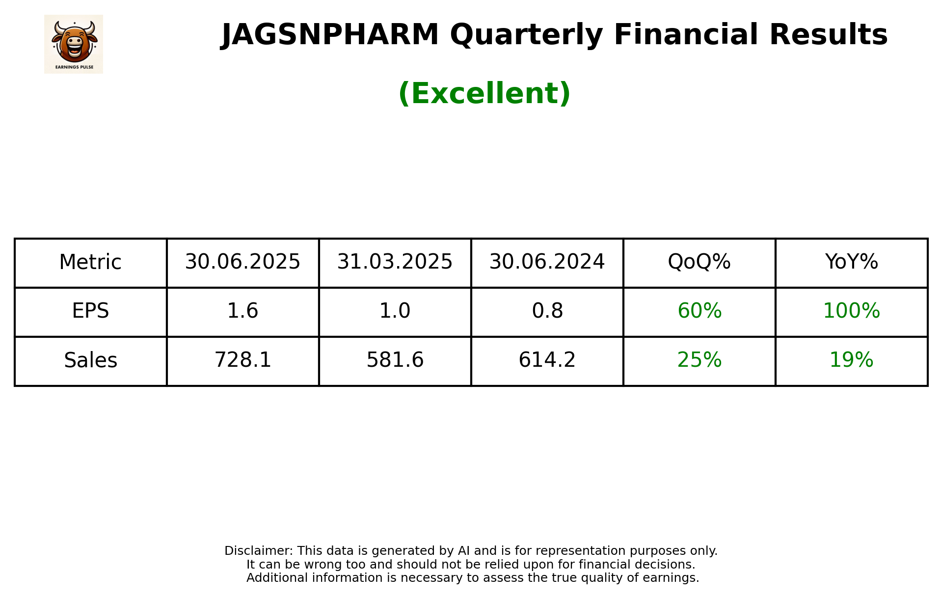 JAGSNPHARM Q1 2026 earnings summary