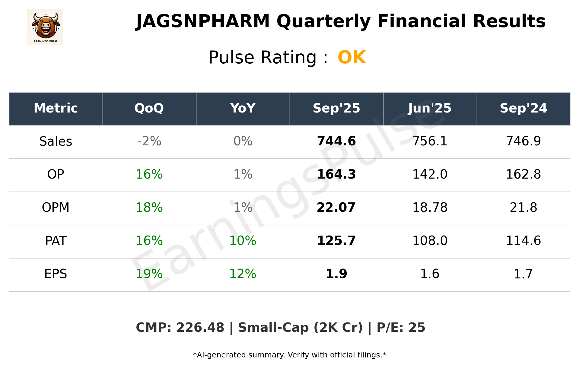 JAGSNPHARM Q2 2026 earnings summary