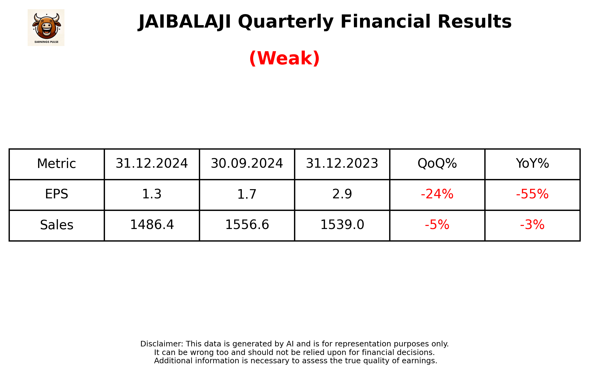 JAIBALAJI Q3 2025 earnings summary
