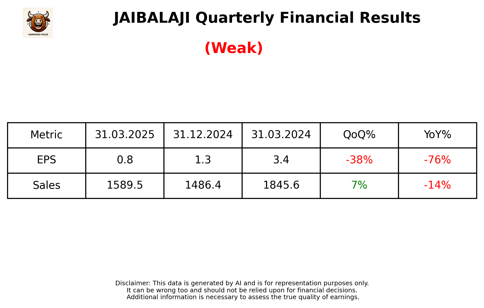 JAIBALAJI Q4 2025 earnings summary