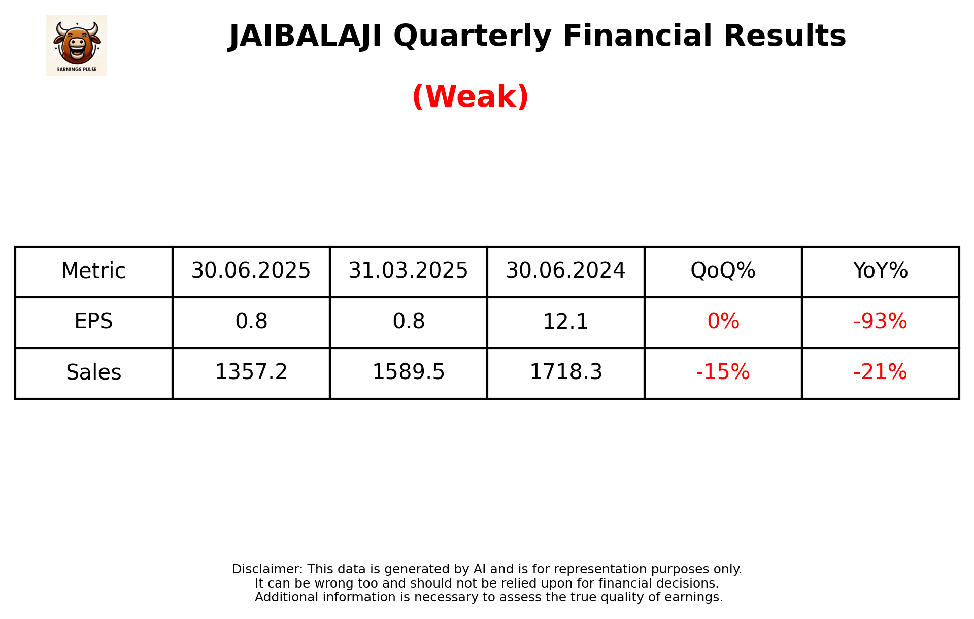 JAIBALAJI Q1 2026 earnings summary