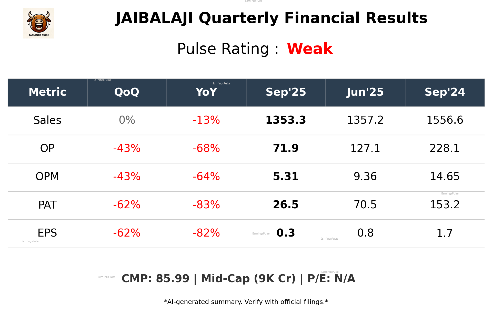 JAIBALAJI Q2 2026 earnings summary