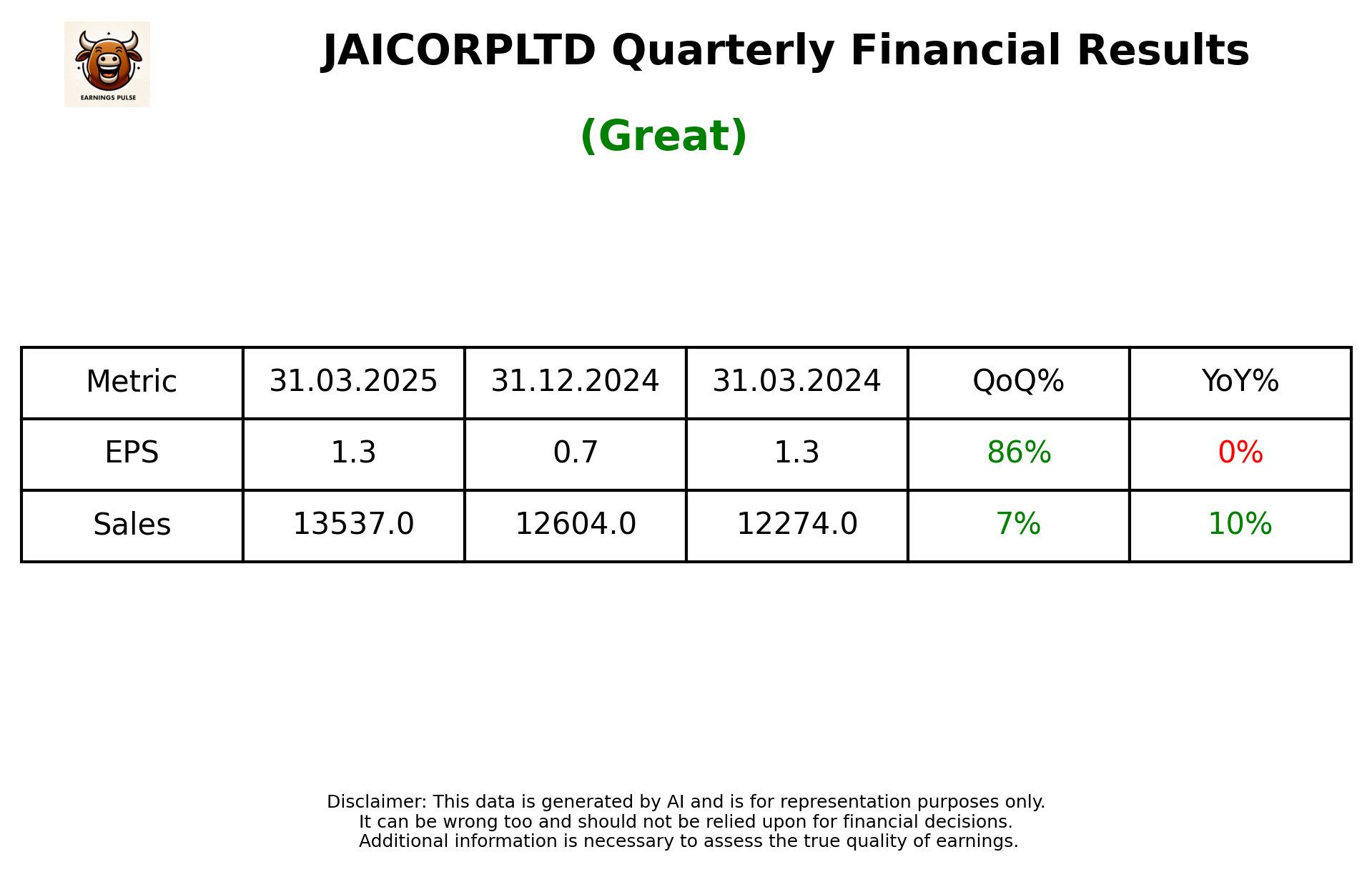 JAICORPLTD Q4 2025 earnings summary