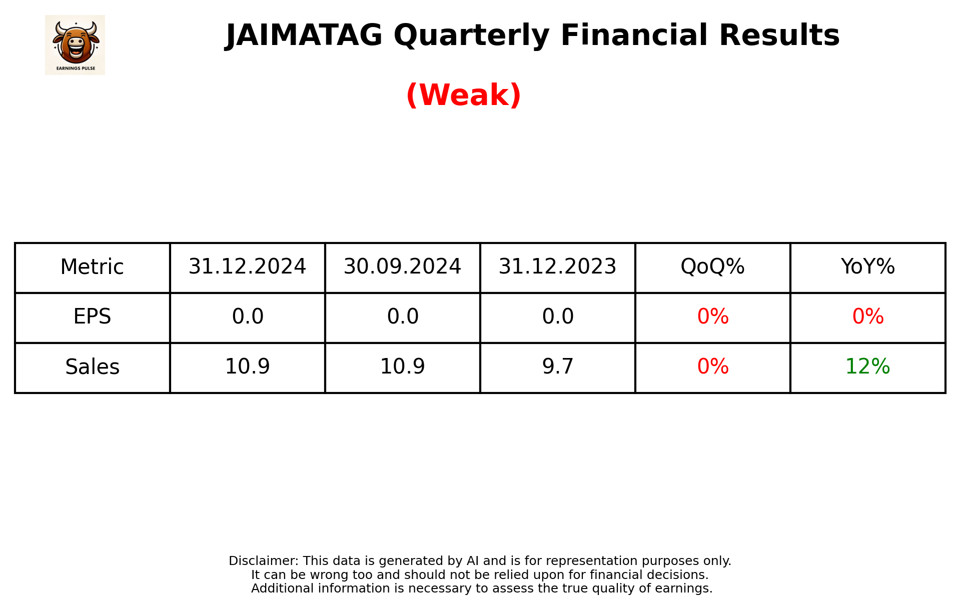 JAIMATAG Q3 2025 earnings summary