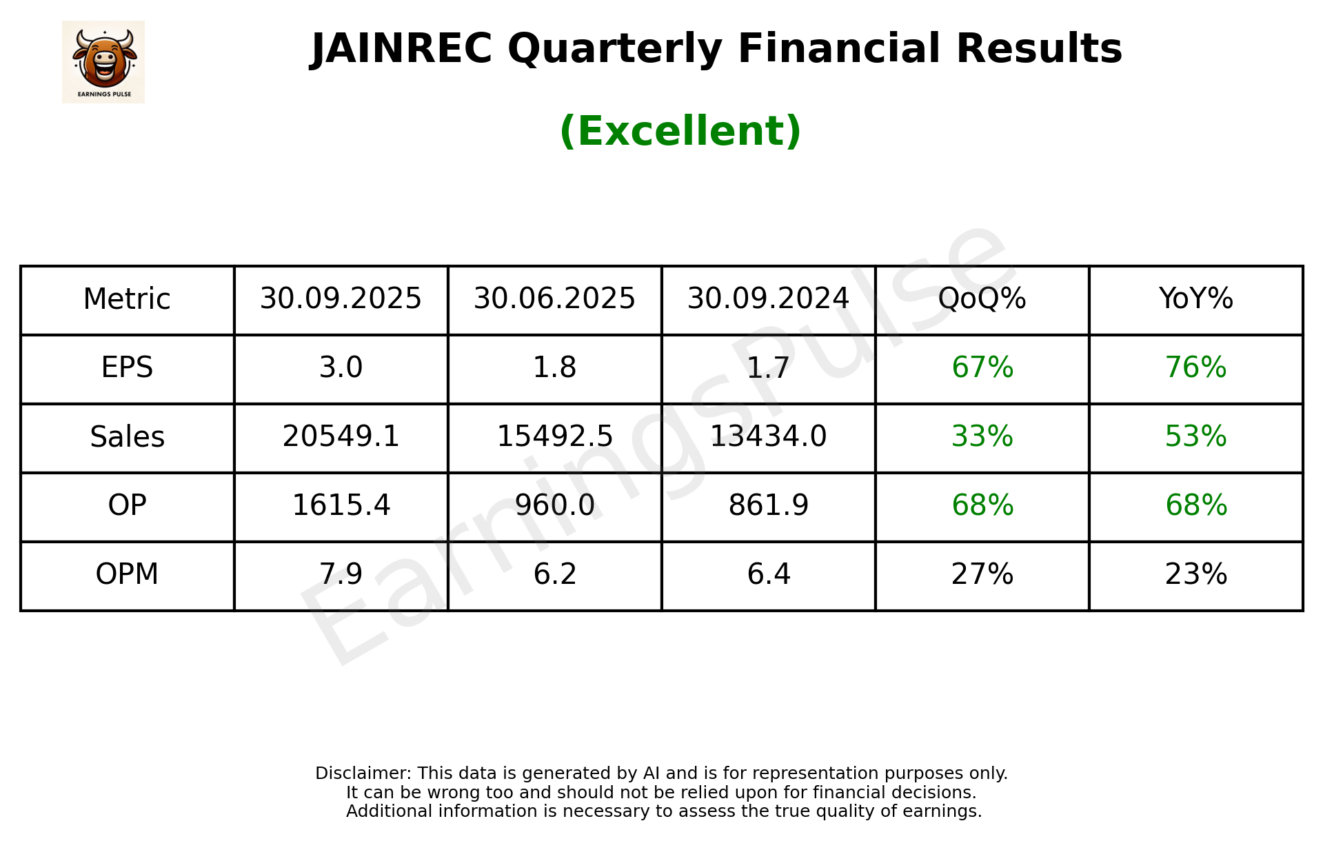 JAINREC Q2 2026 earnings summary