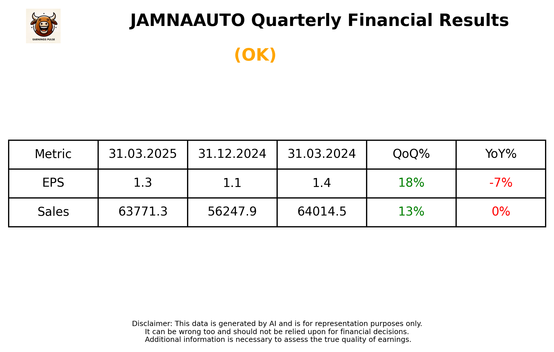 JAMNAAUTO Q4 2025 earnings summary