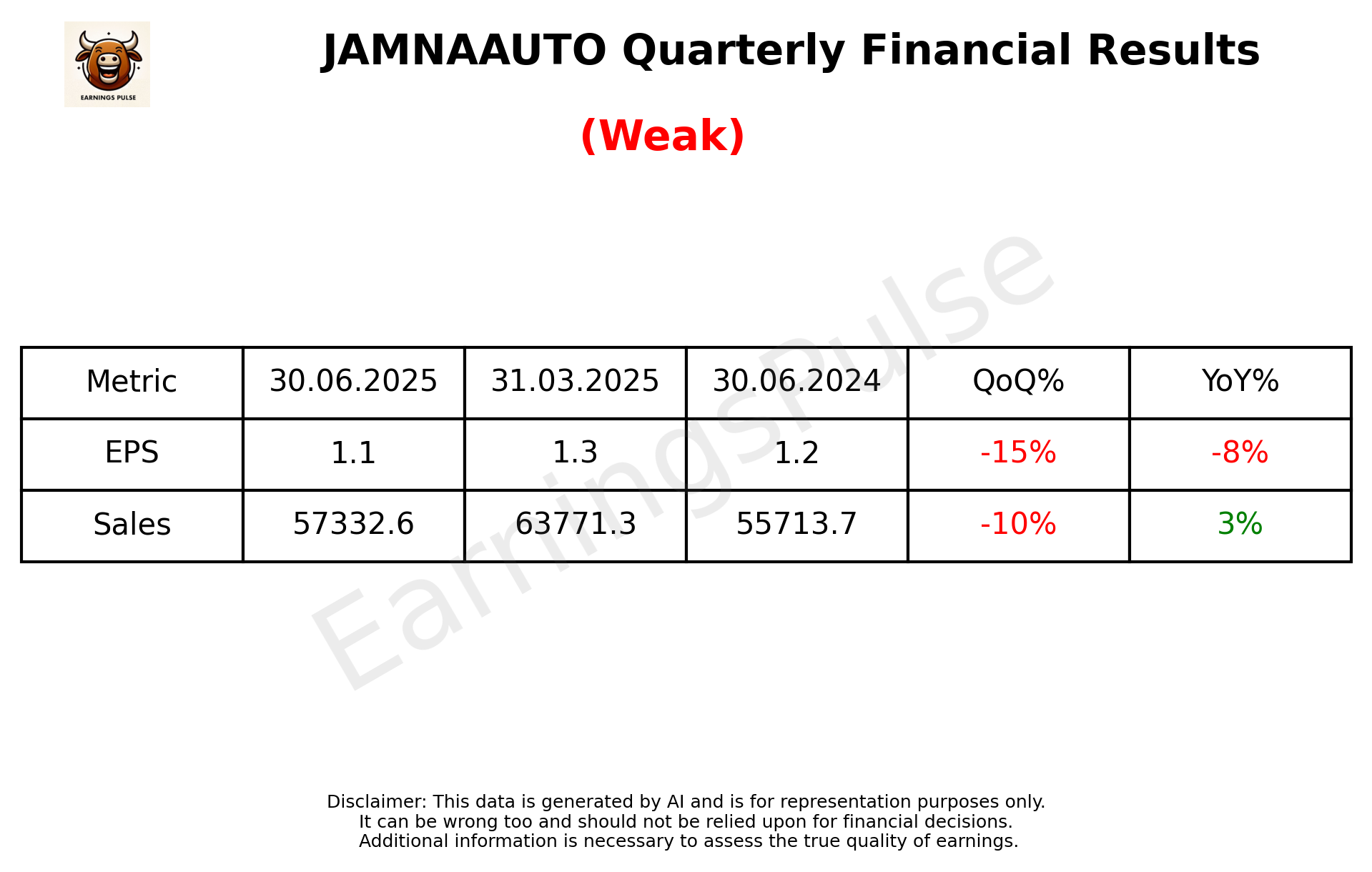 JAMNAAUTO Q1 2026 earnings summary