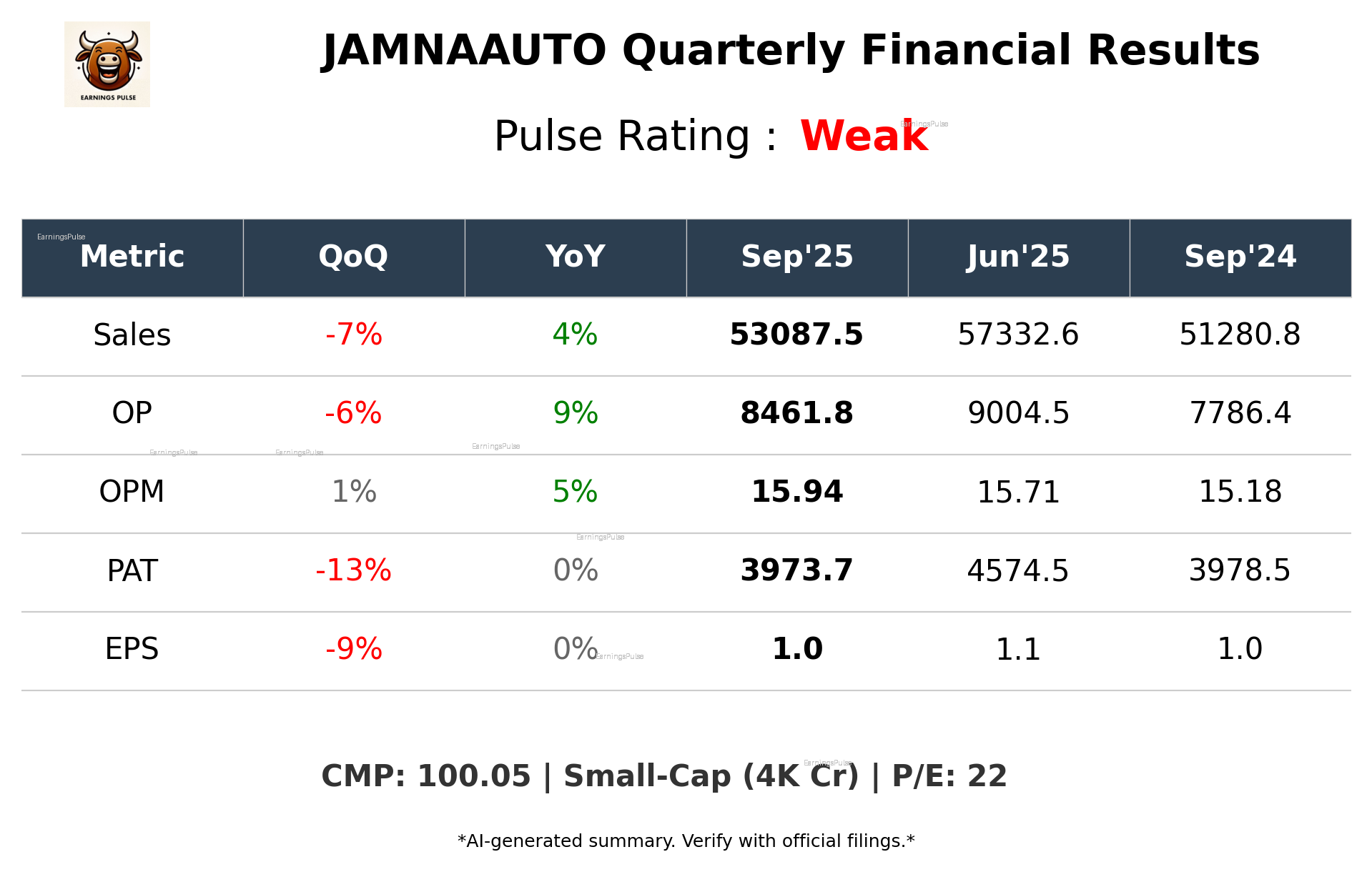 JAMNAAUTO Q2 2026 earnings summary