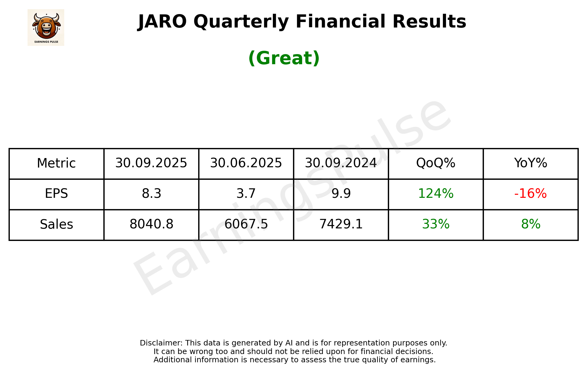 JARO Q2 2026 earnings summary