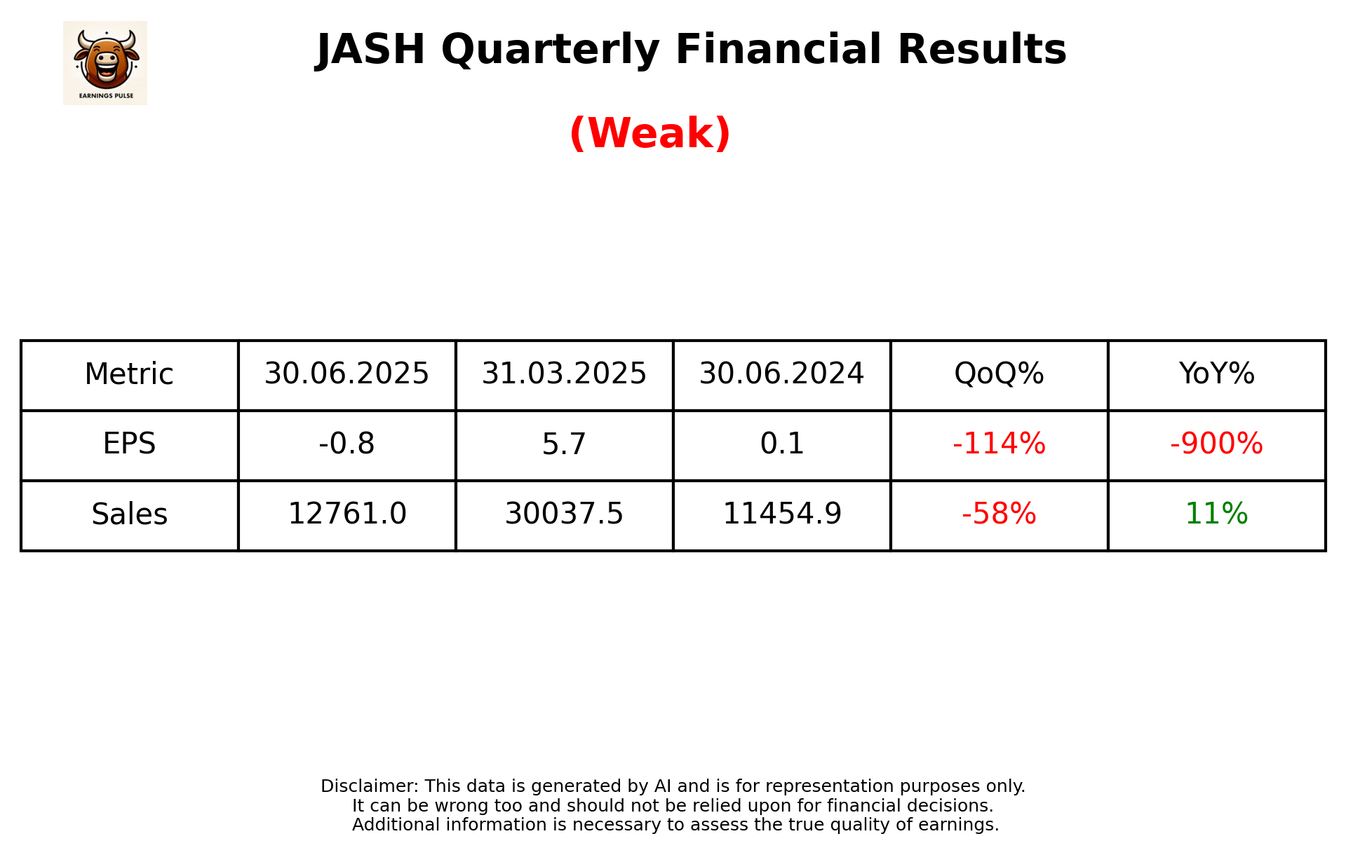 JASH Q1 2026 earnings summary