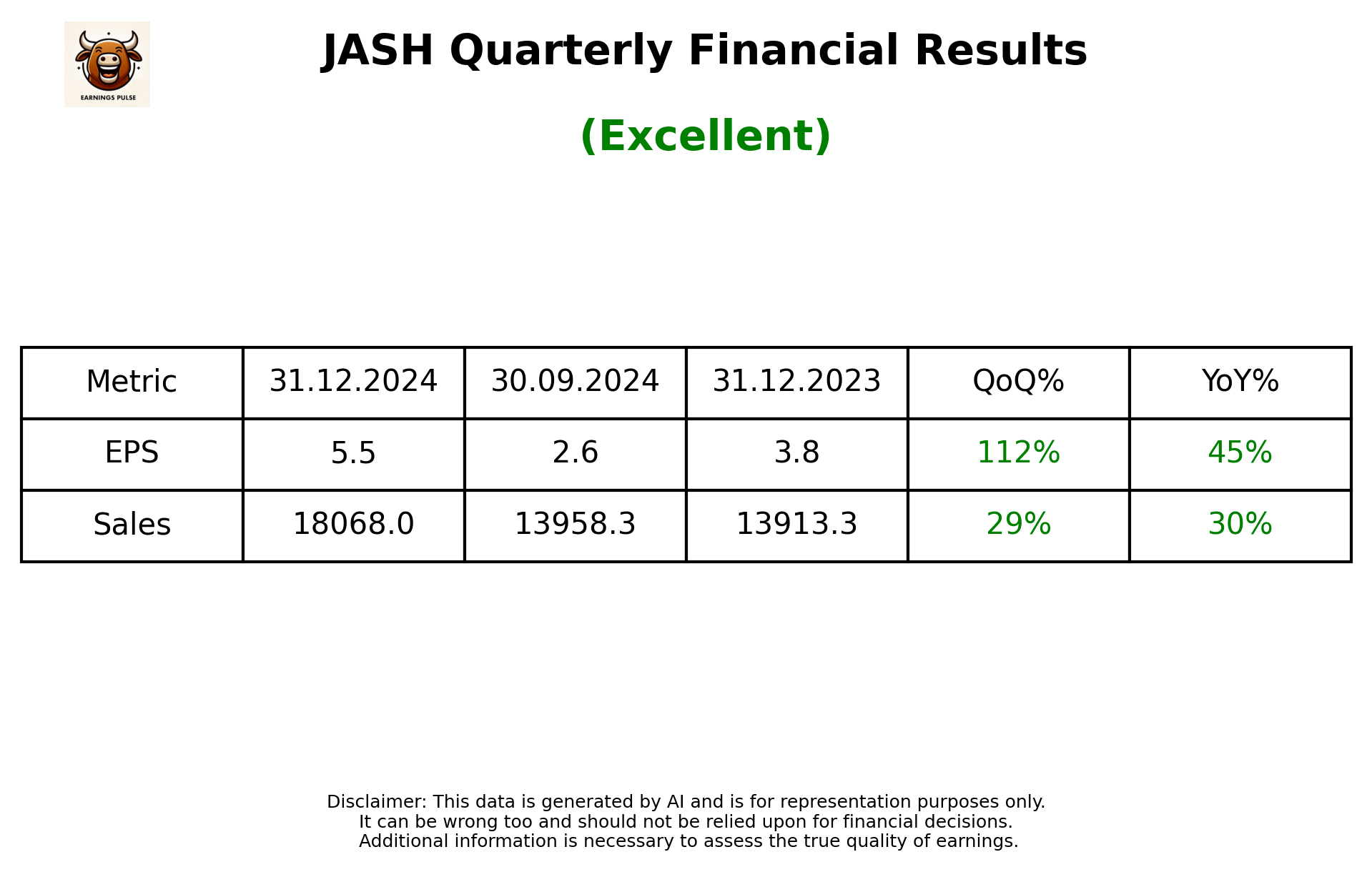 JASH Q3 2025 earnings summary