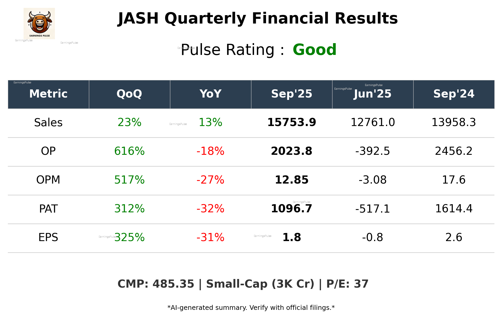 JASH Q2 2026 earnings summary