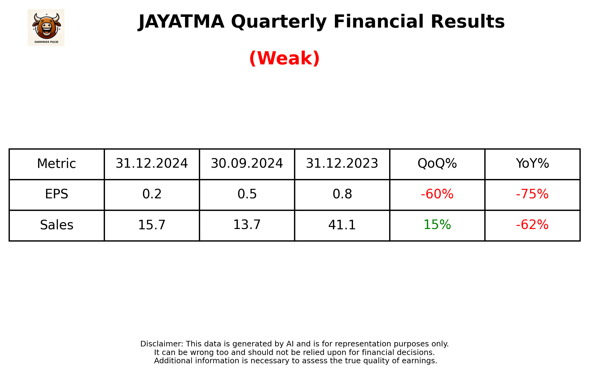 JAYATMA Q3 2025 earnings summary