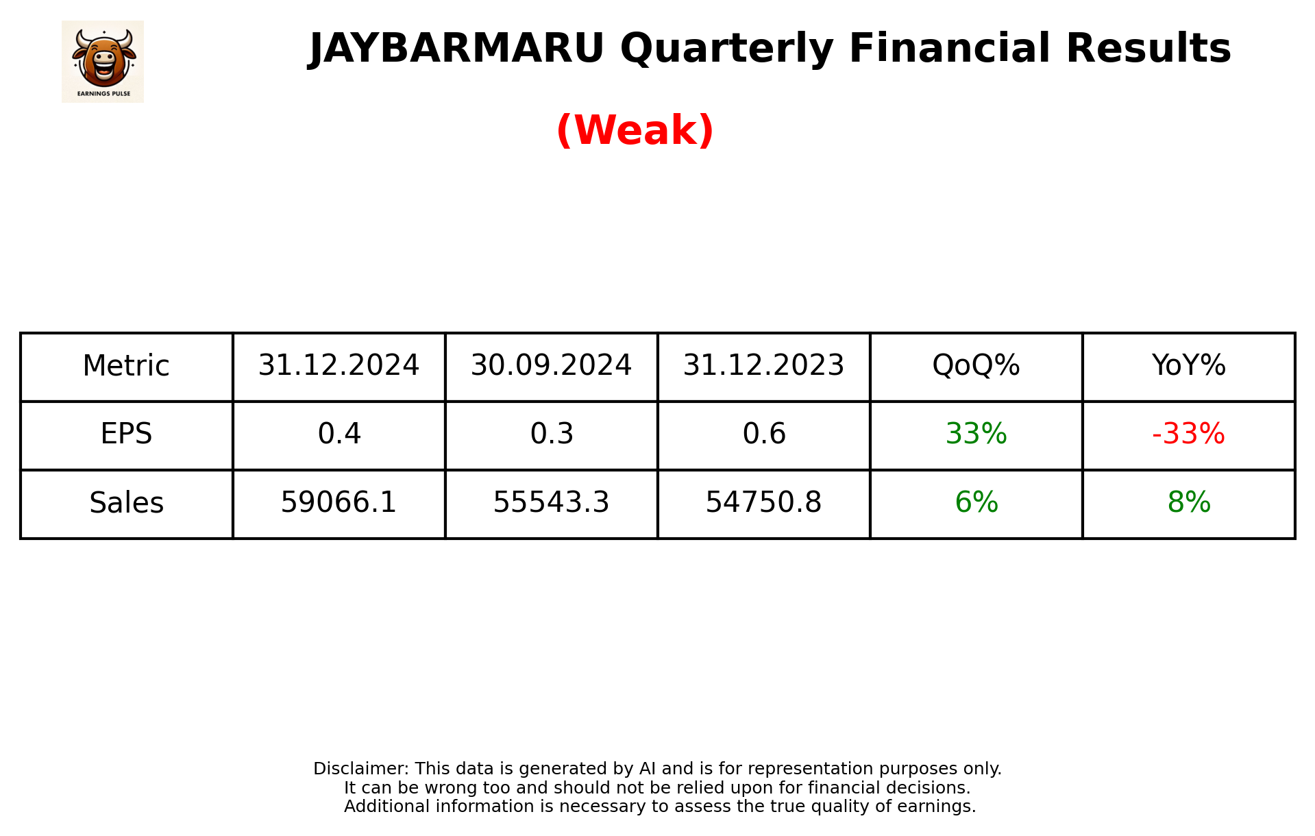 JAYBARMARU Q3 2025 earnings summary