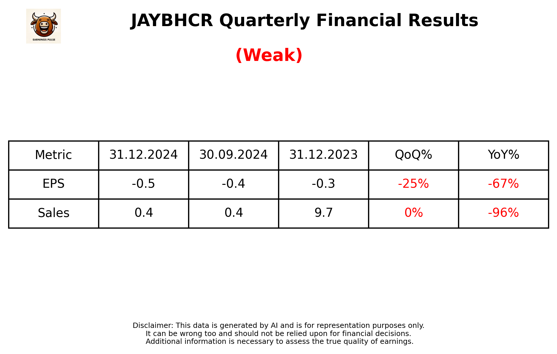 JAYBHCR Q3 2025 earnings summary
