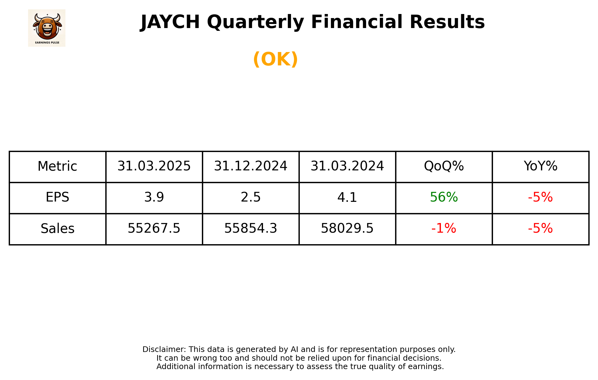 JAYCH Q4 2025 earnings summary