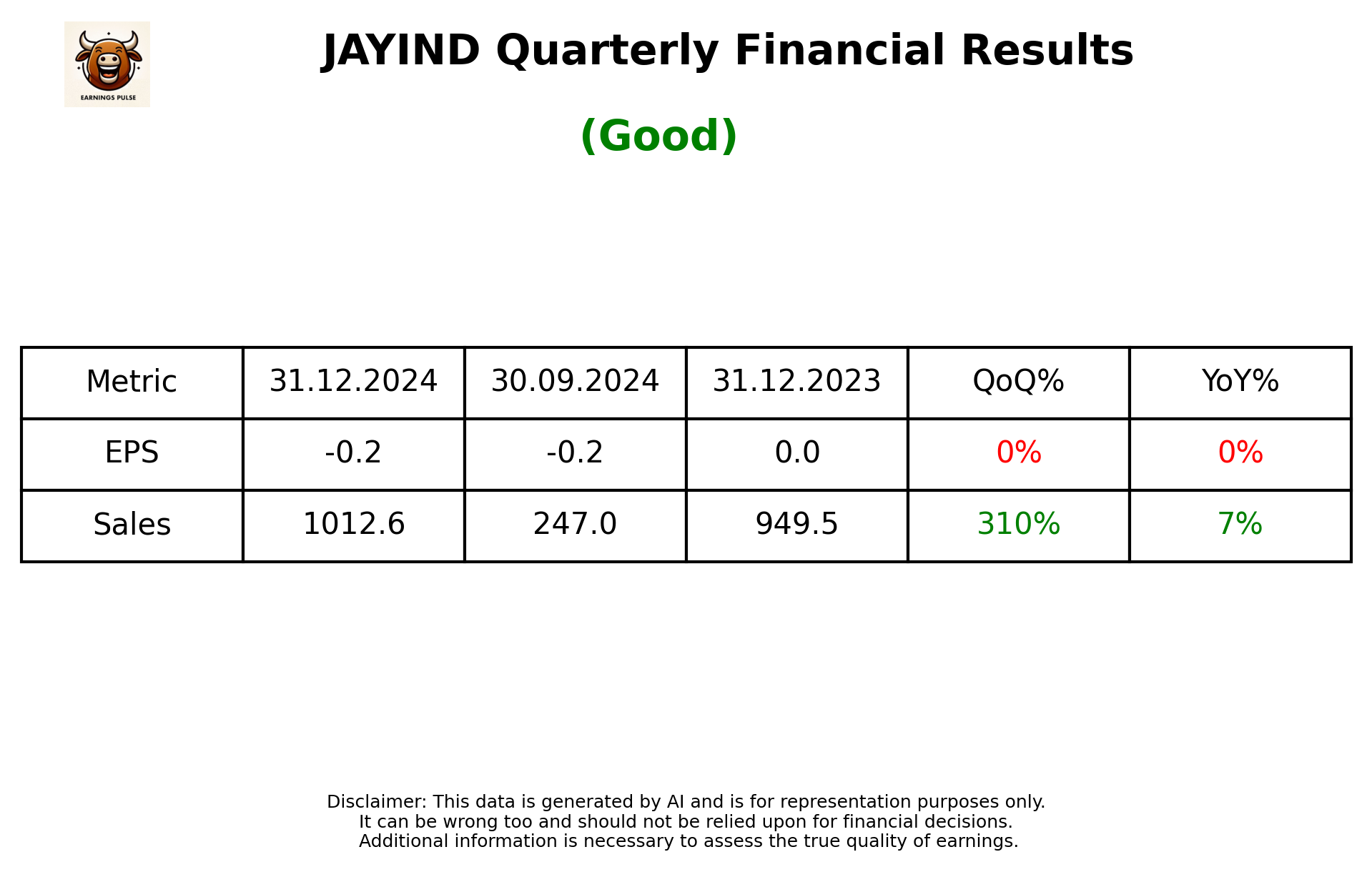 JAYIND Q3 2025 earnings summary