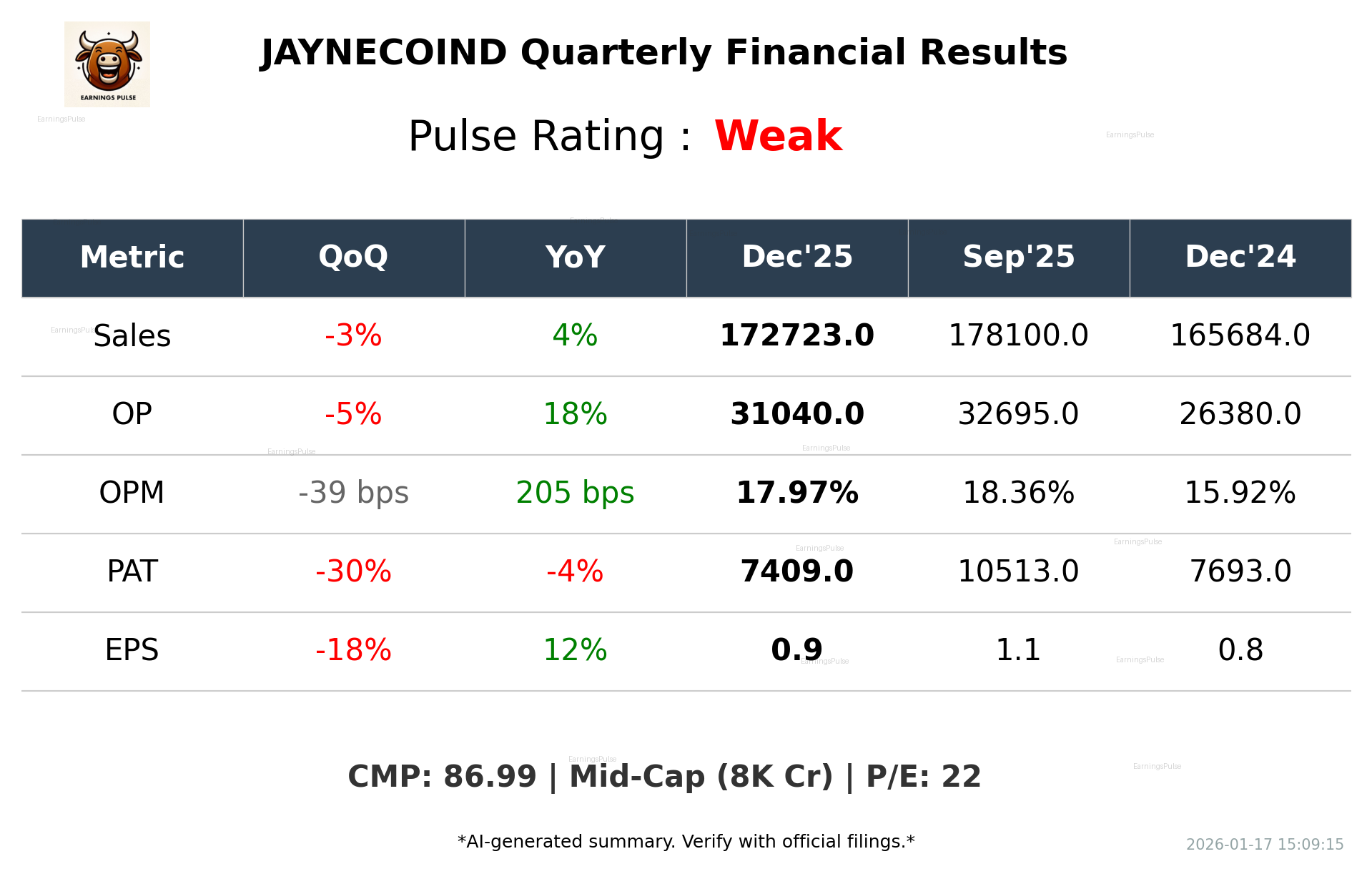 JAYNECOIND Q3 2026 earnings summary