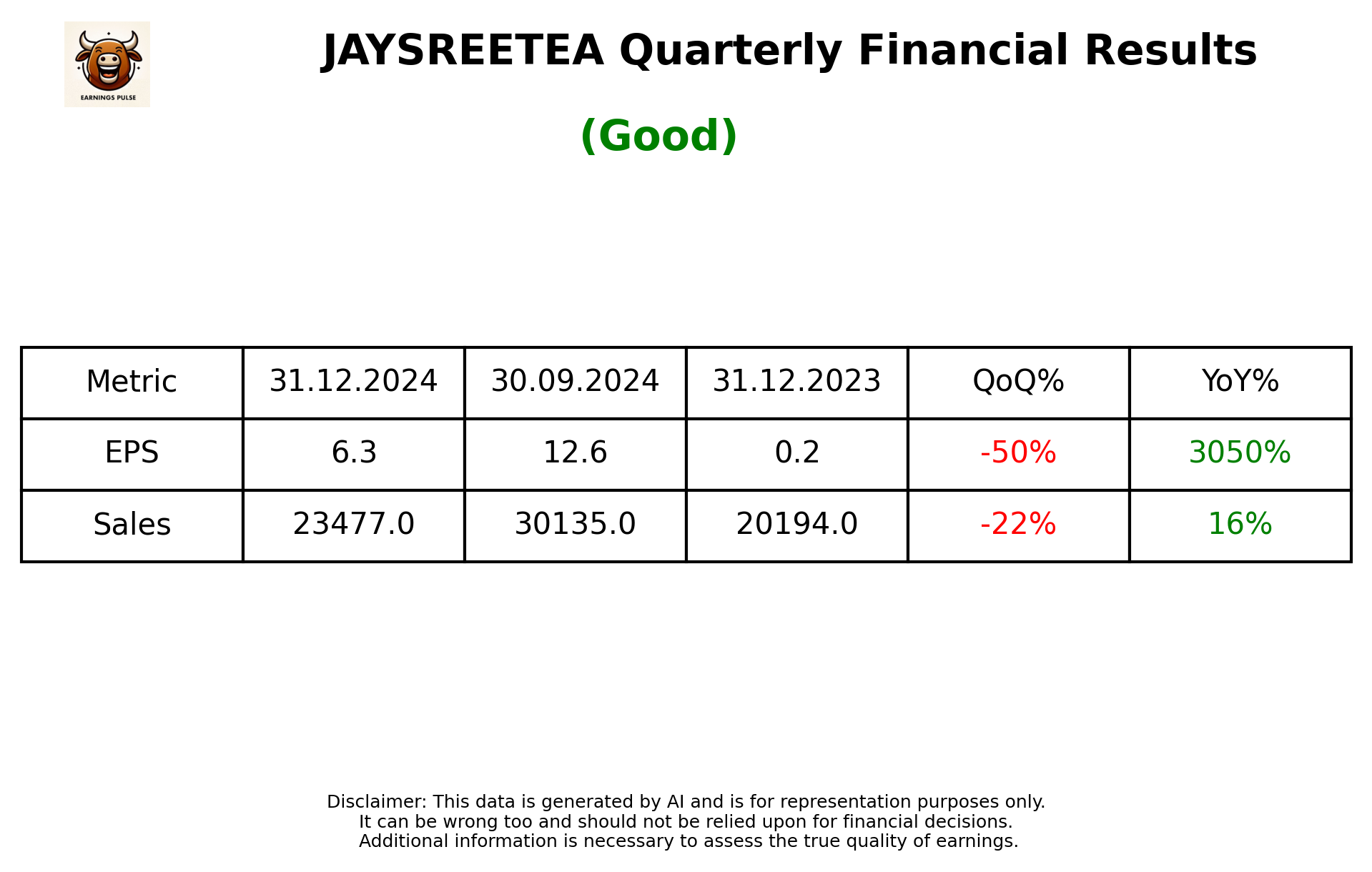 JAYSREETEA Q3 2025 earnings summary