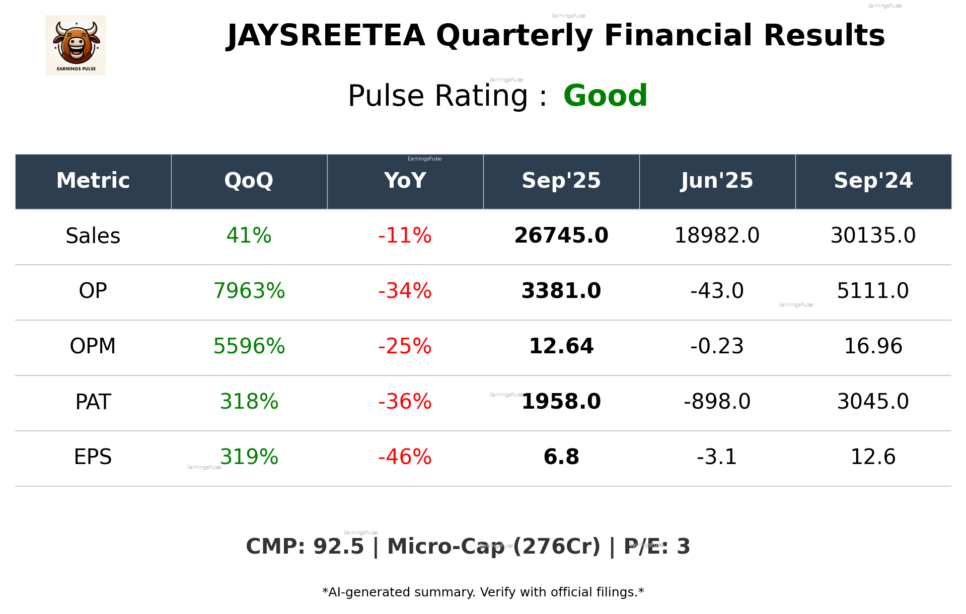 JAYSREETEA Q2 2026 earnings summary