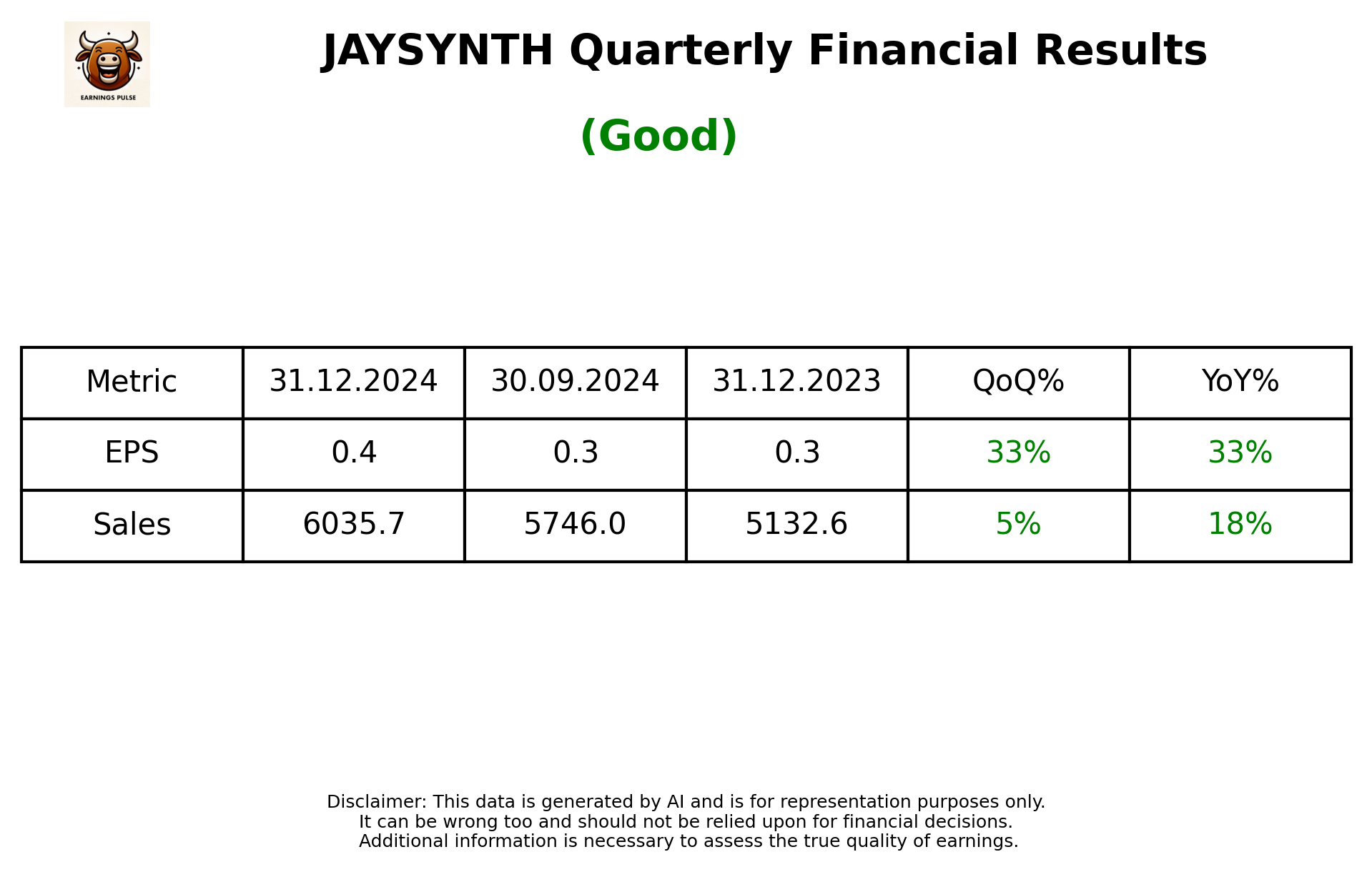 JAYSYNTH Q3 2025 earnings summary