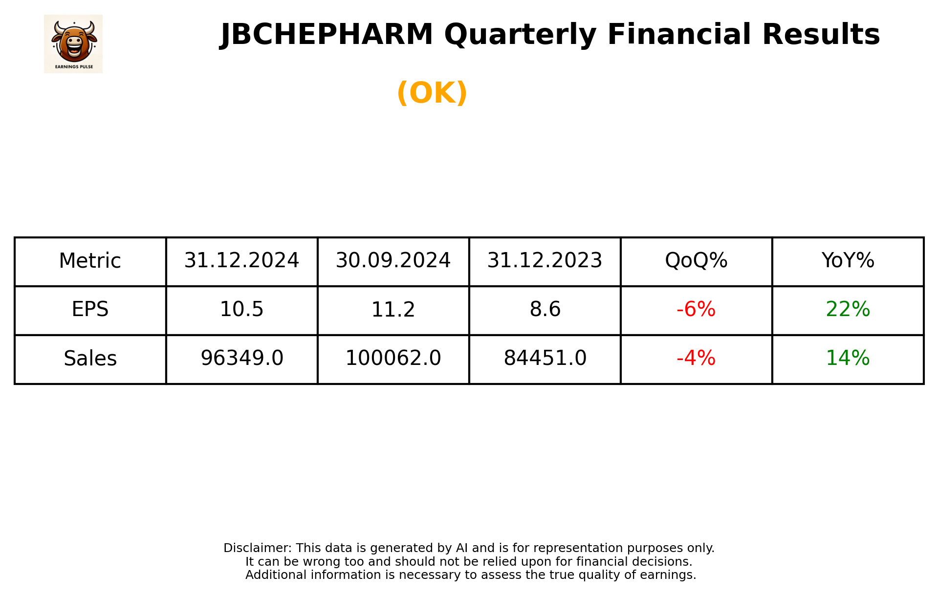 JBCHEPHARM Q3 2025 earnings summary