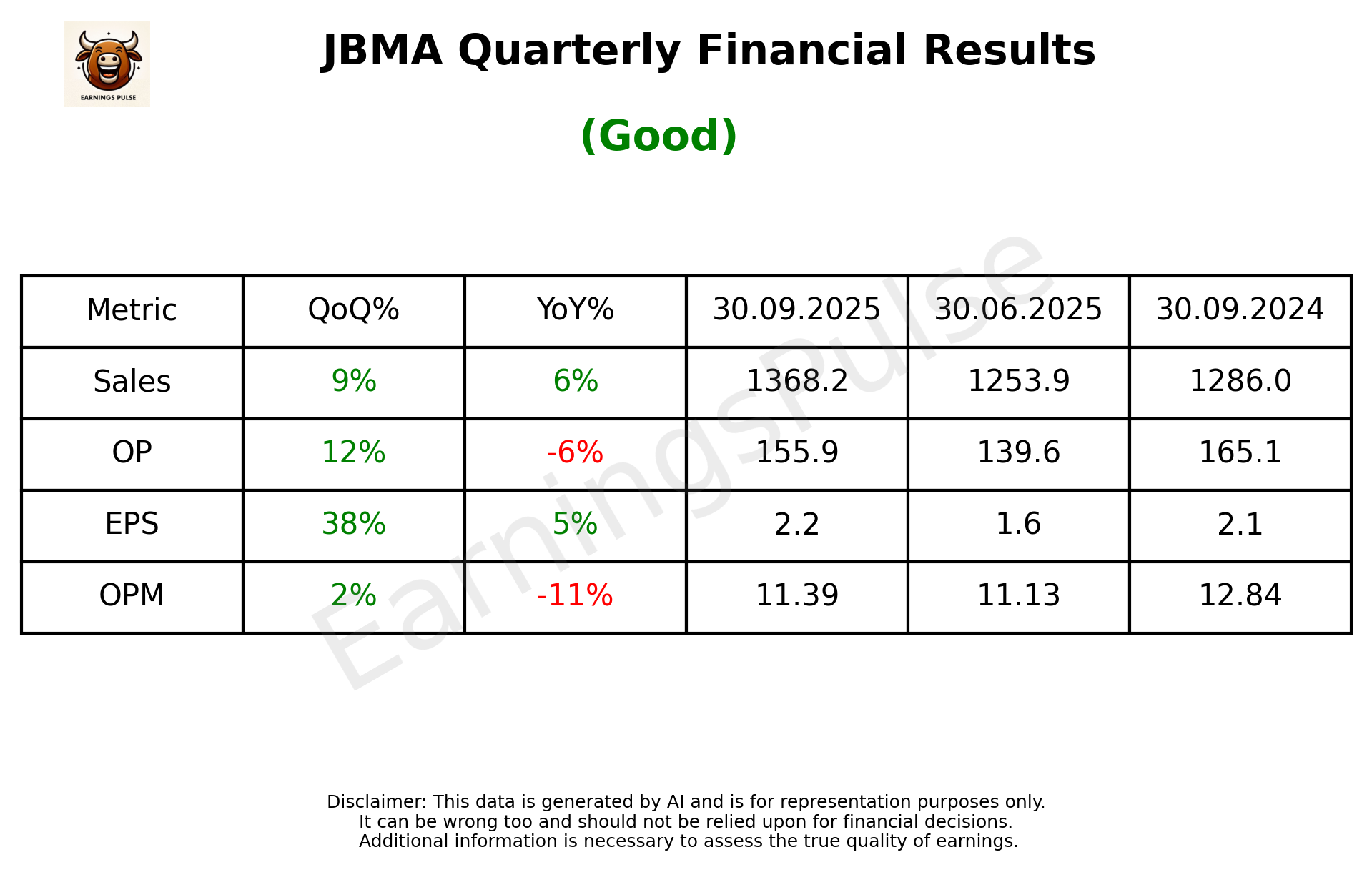 JBMA Q2 2026 earnings summary