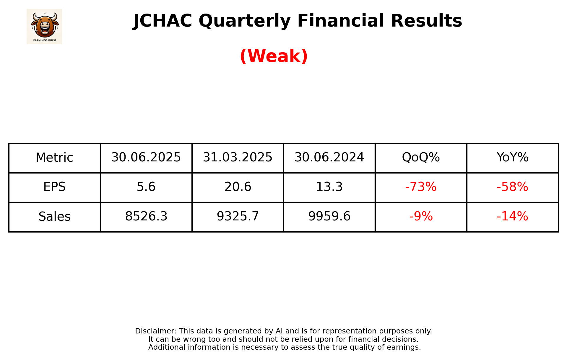 JCHAC Q1 2026 earnings summary