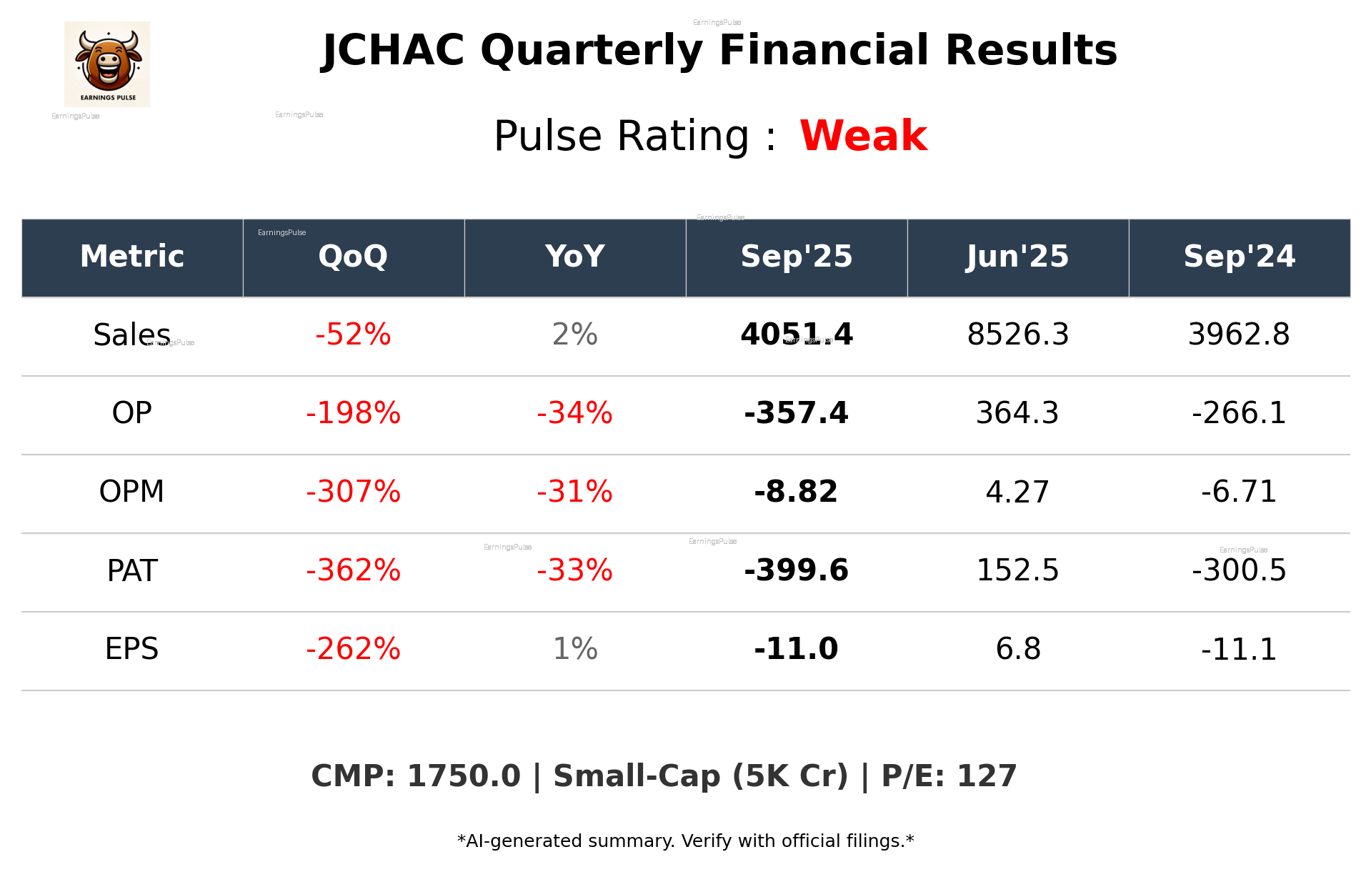 JCHAC Q2 2026 earnings summary