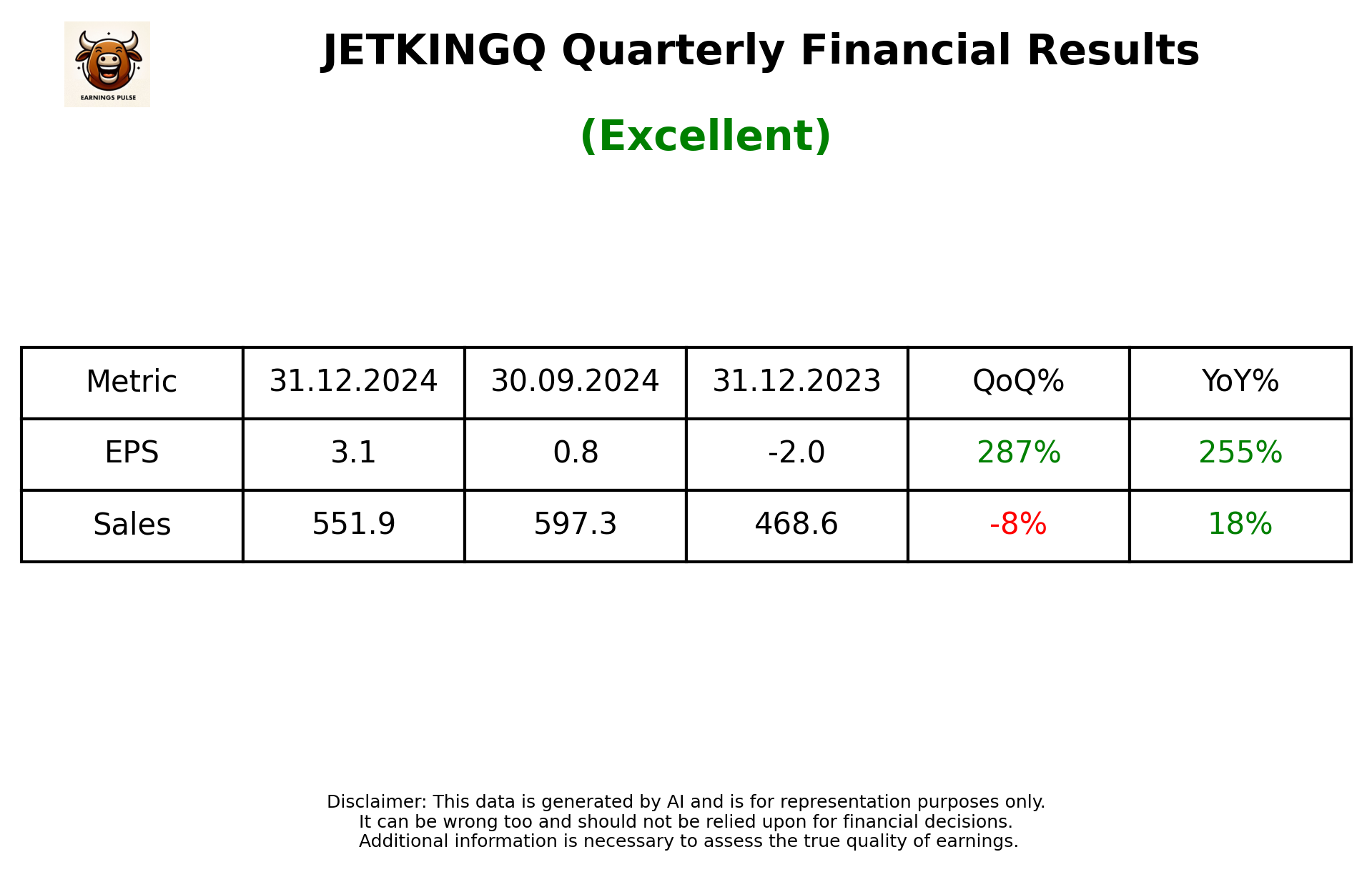 JETKINGQ Q3 2025 earnings summary