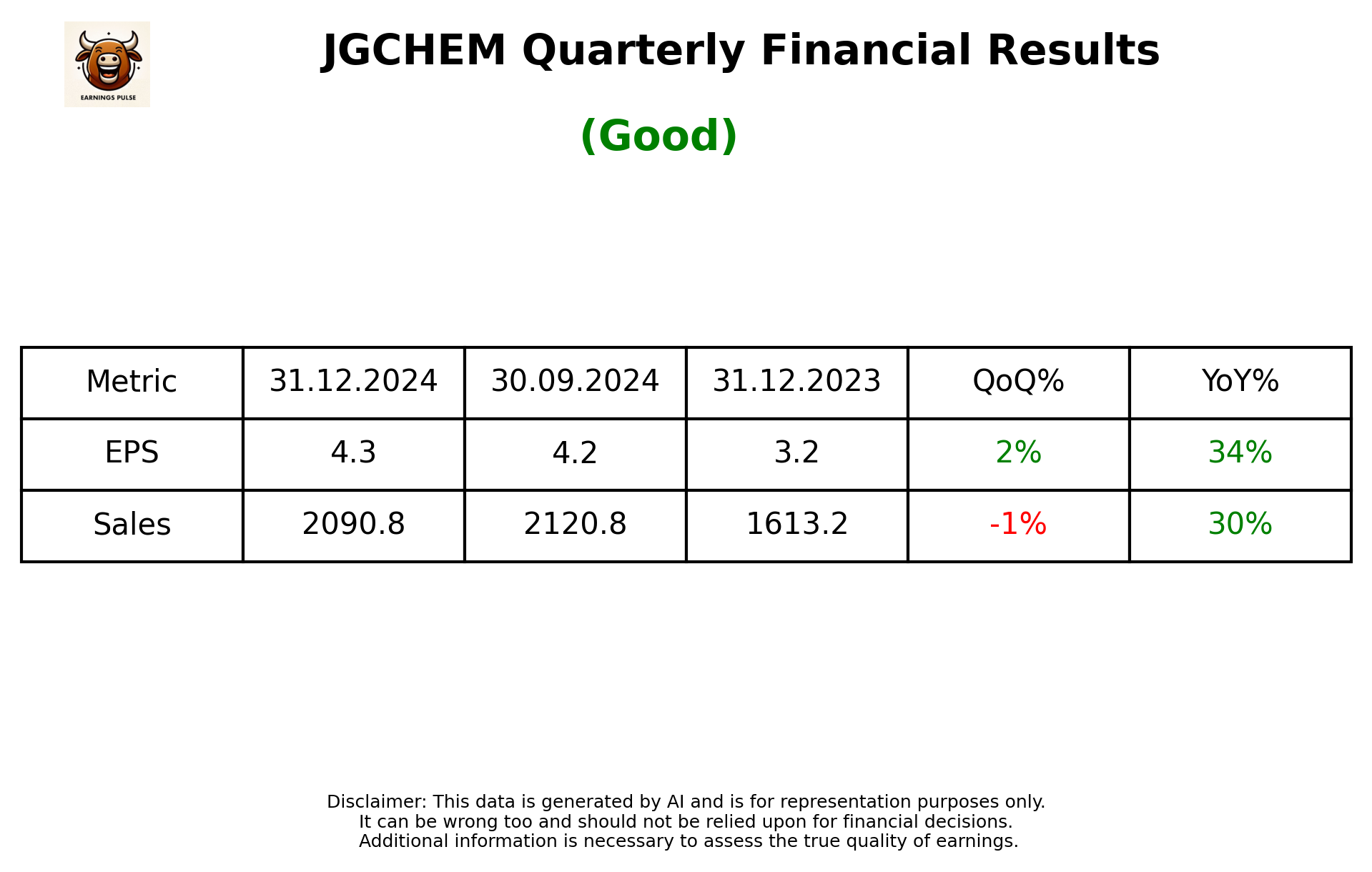 JGCHEM Q3 2025 earnings summary