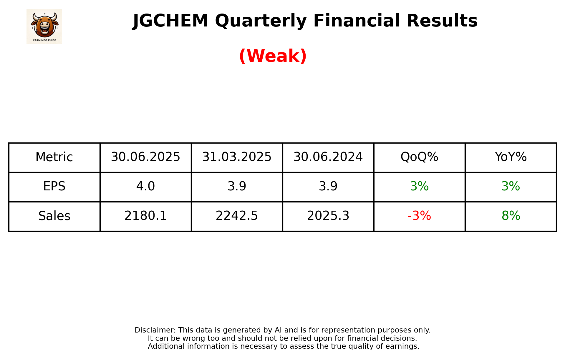 JGCHEM Q1 2026 earnings summary