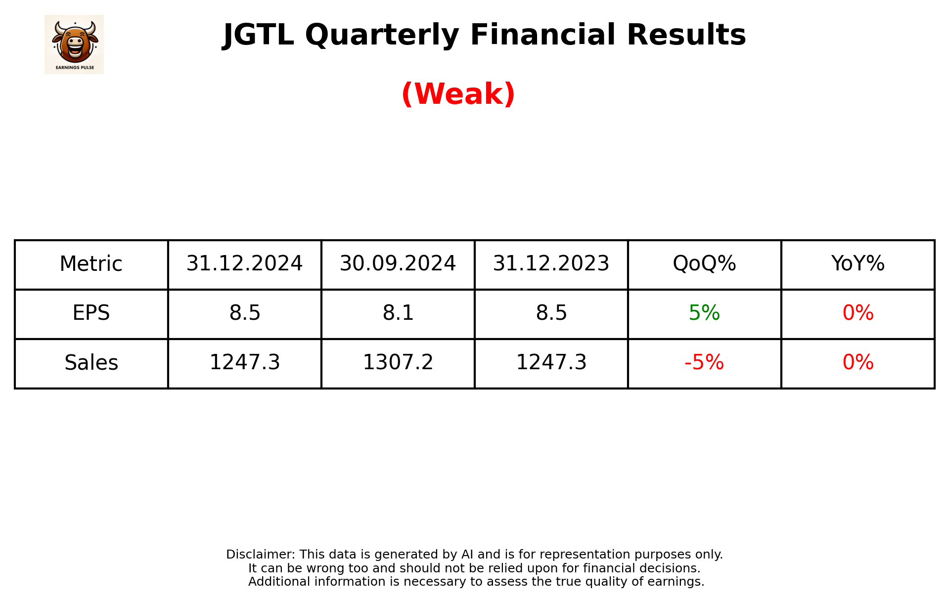 JGTL Q3 2025 earnings summary