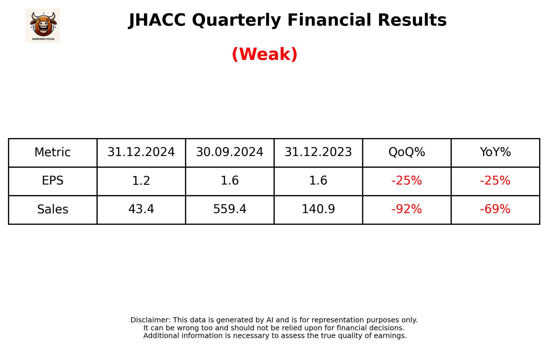 JHACC Q3 2025 earnings summary