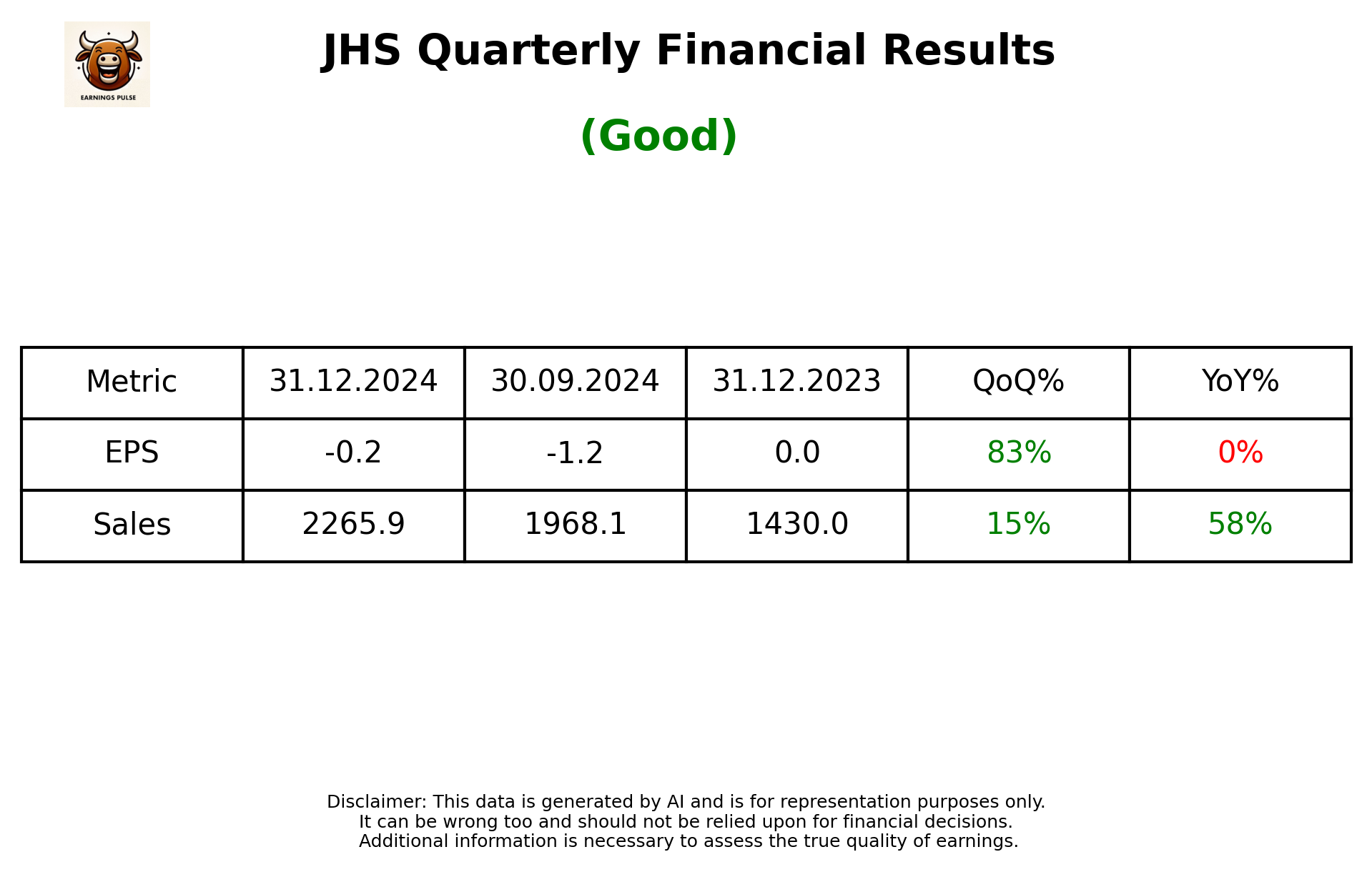 JHS Q3 2025 earnings summary