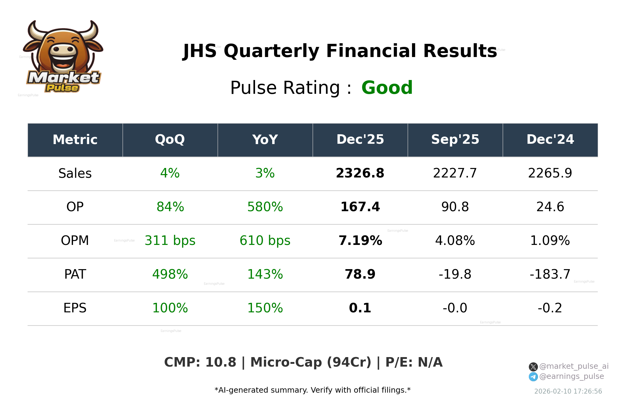 JHS Q3 2026 earnings summary