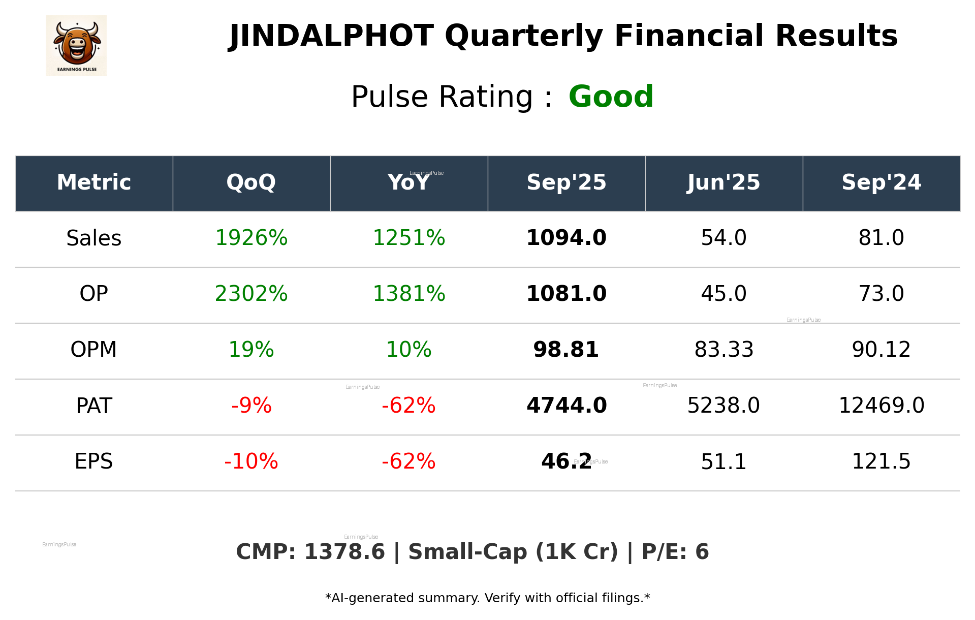 JINDALPHOT Q2 2026 earnings summary