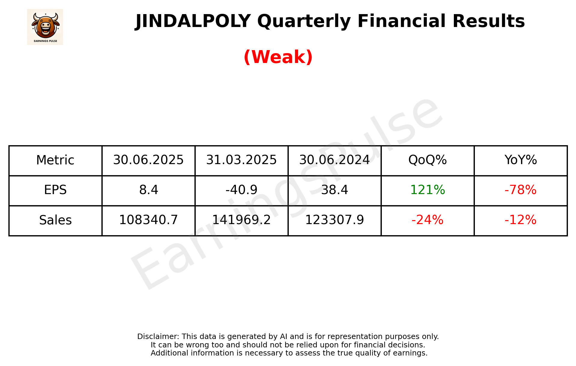 JINDALPOLY — earnings summary