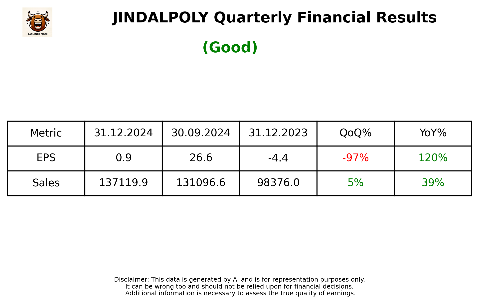 JINDALPOLY Q3 2025 earnings summary